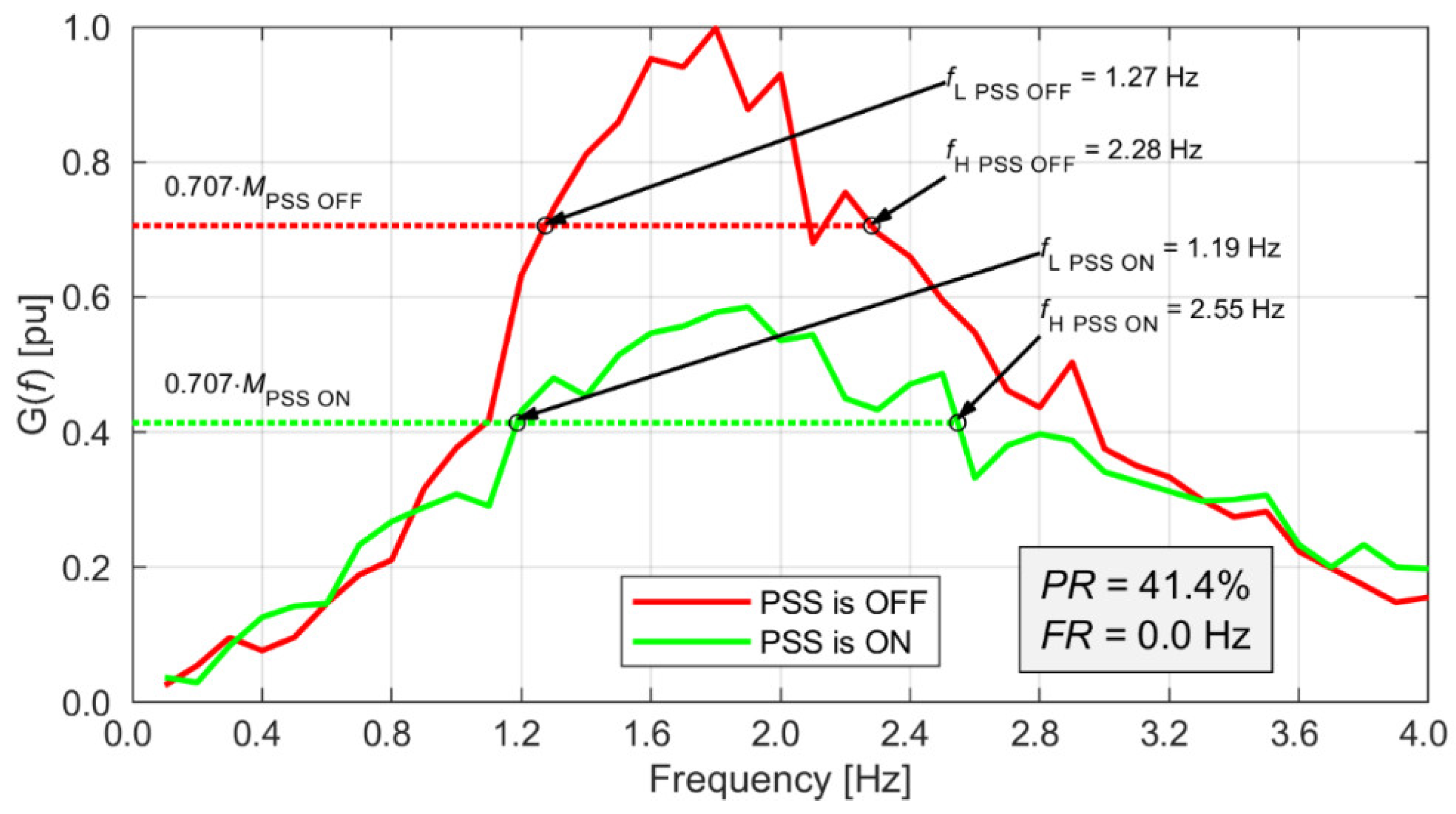 Energies 15 09582 g016