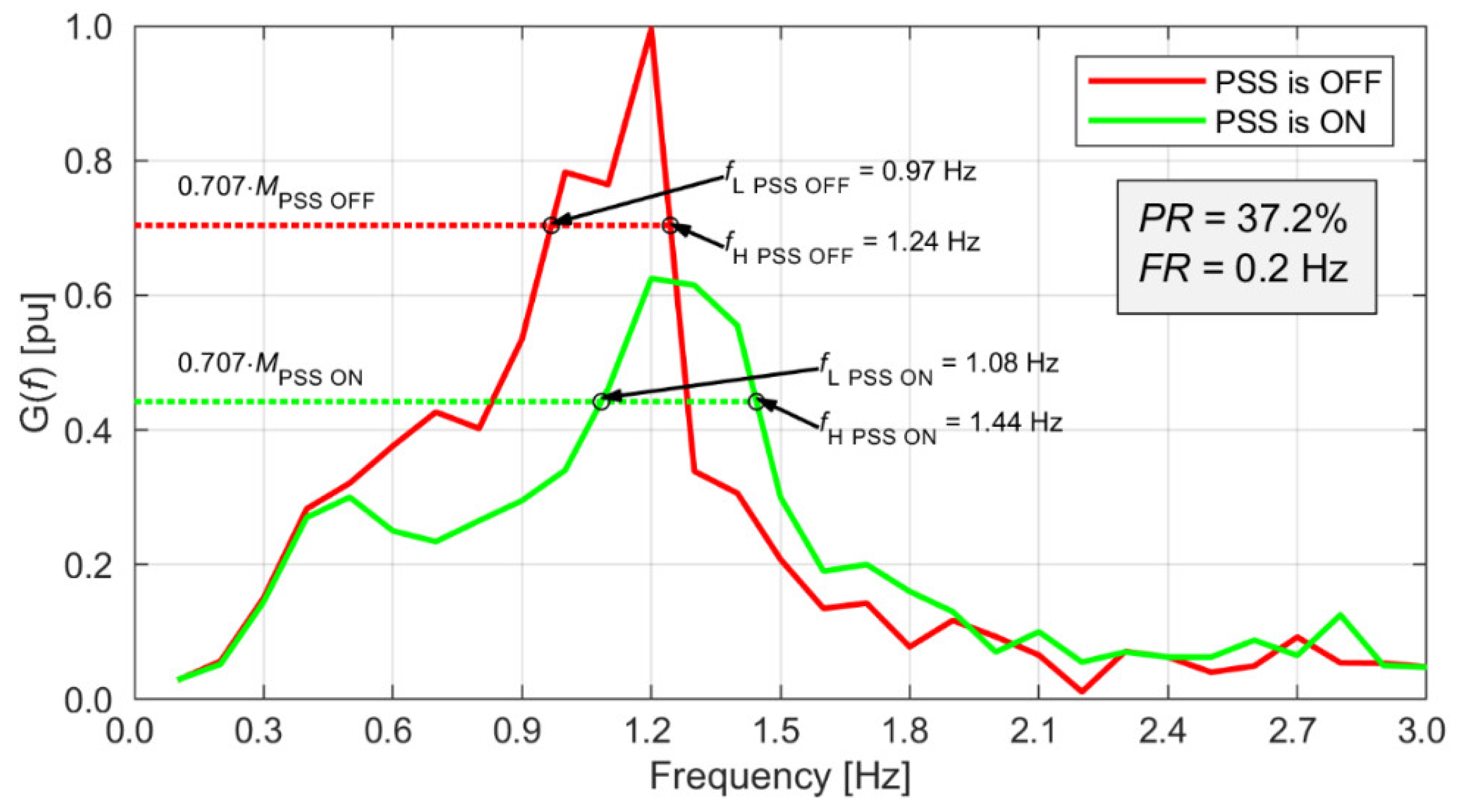 Energies 15 09582 g017