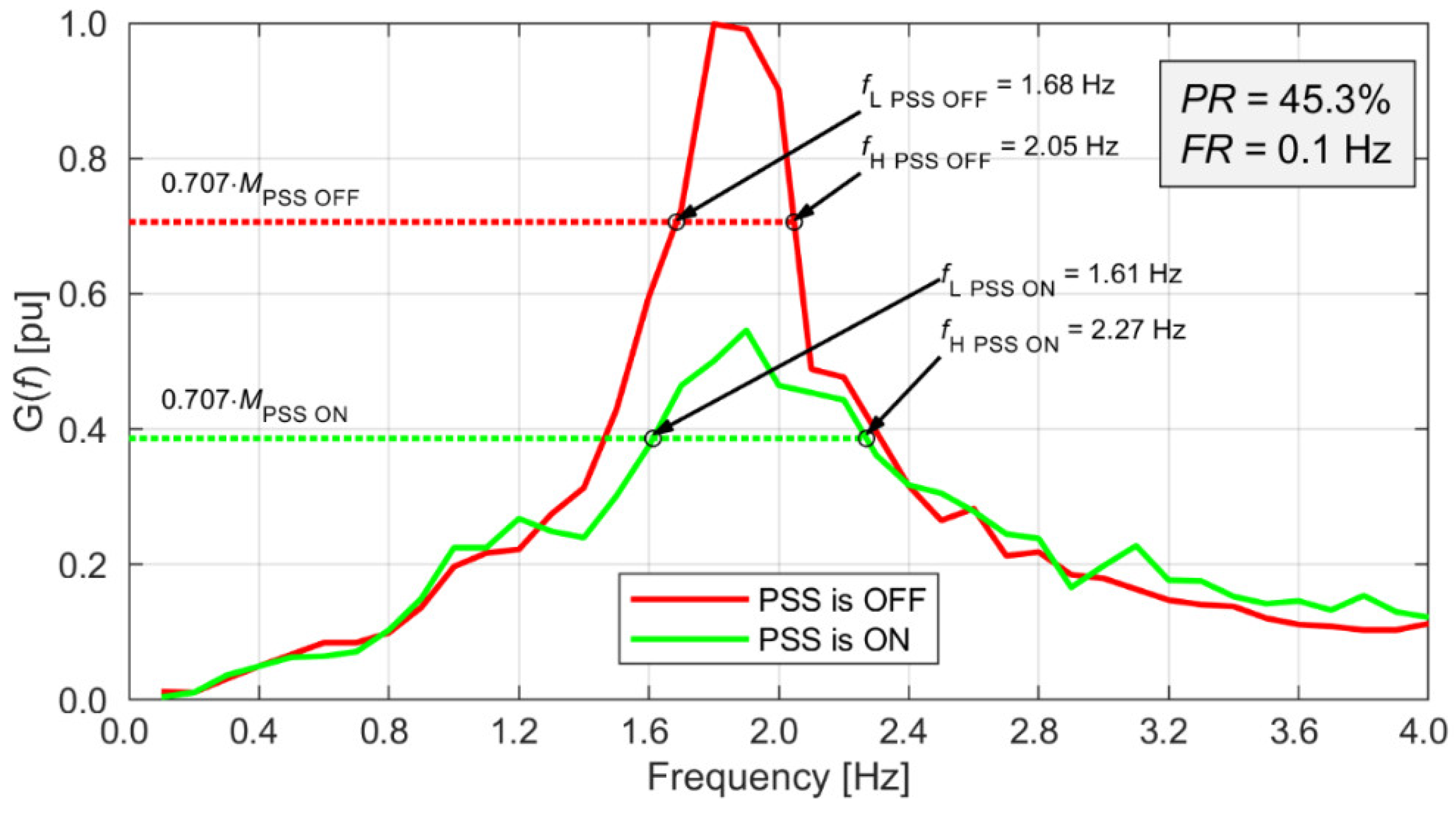 Energies 15 09582 g018