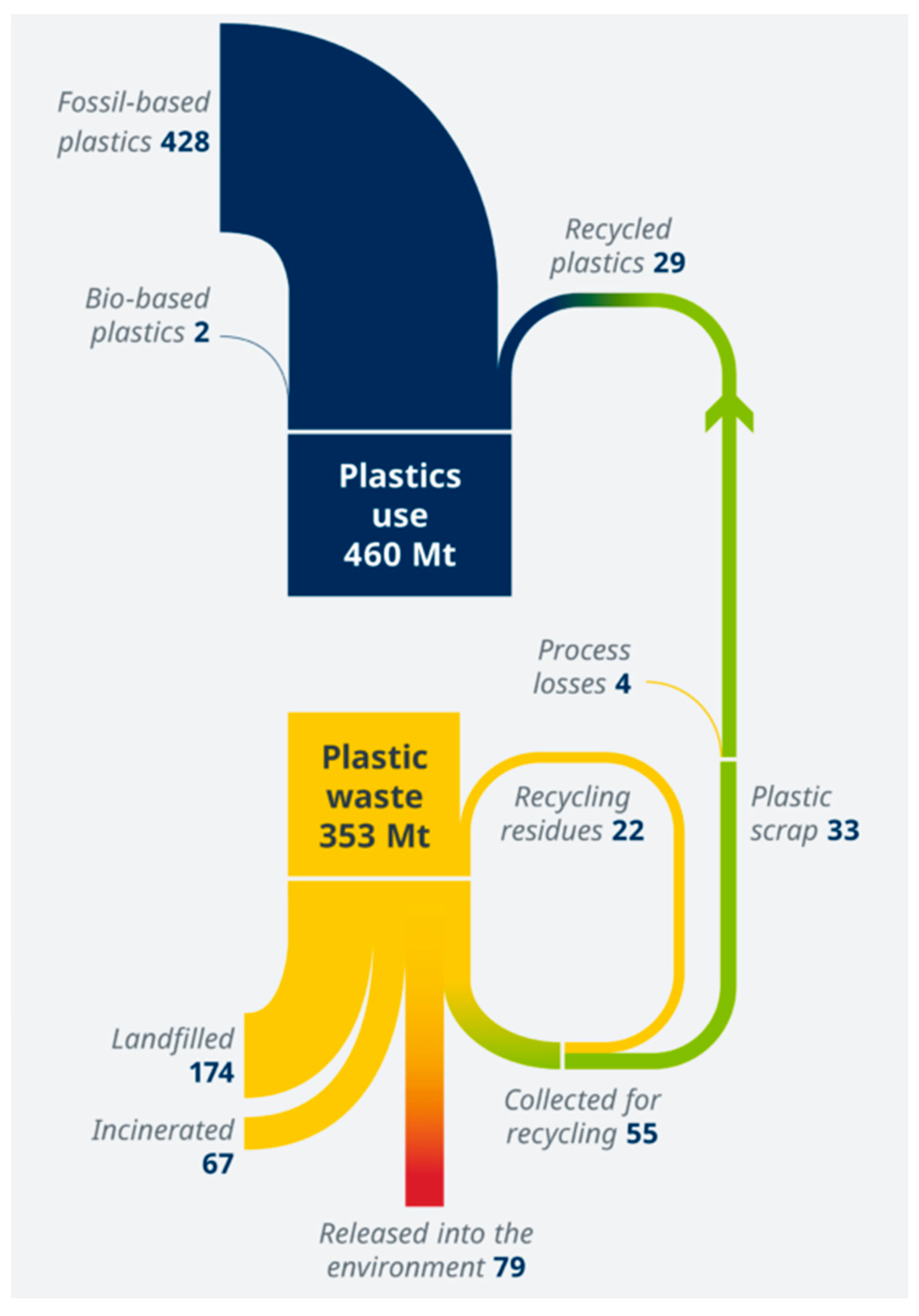 Energies 15 09583 g001