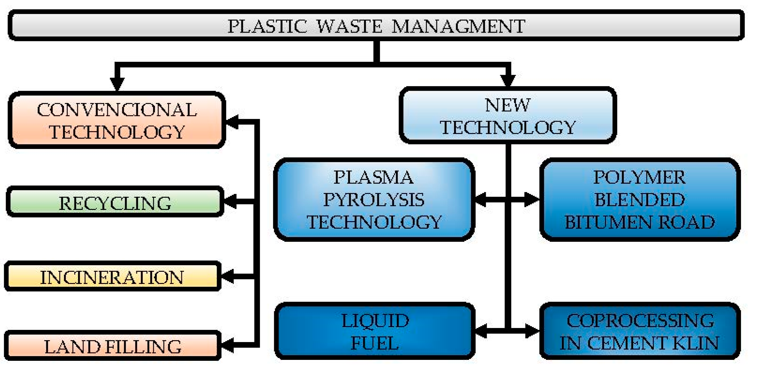 Energies 15 09583 g002