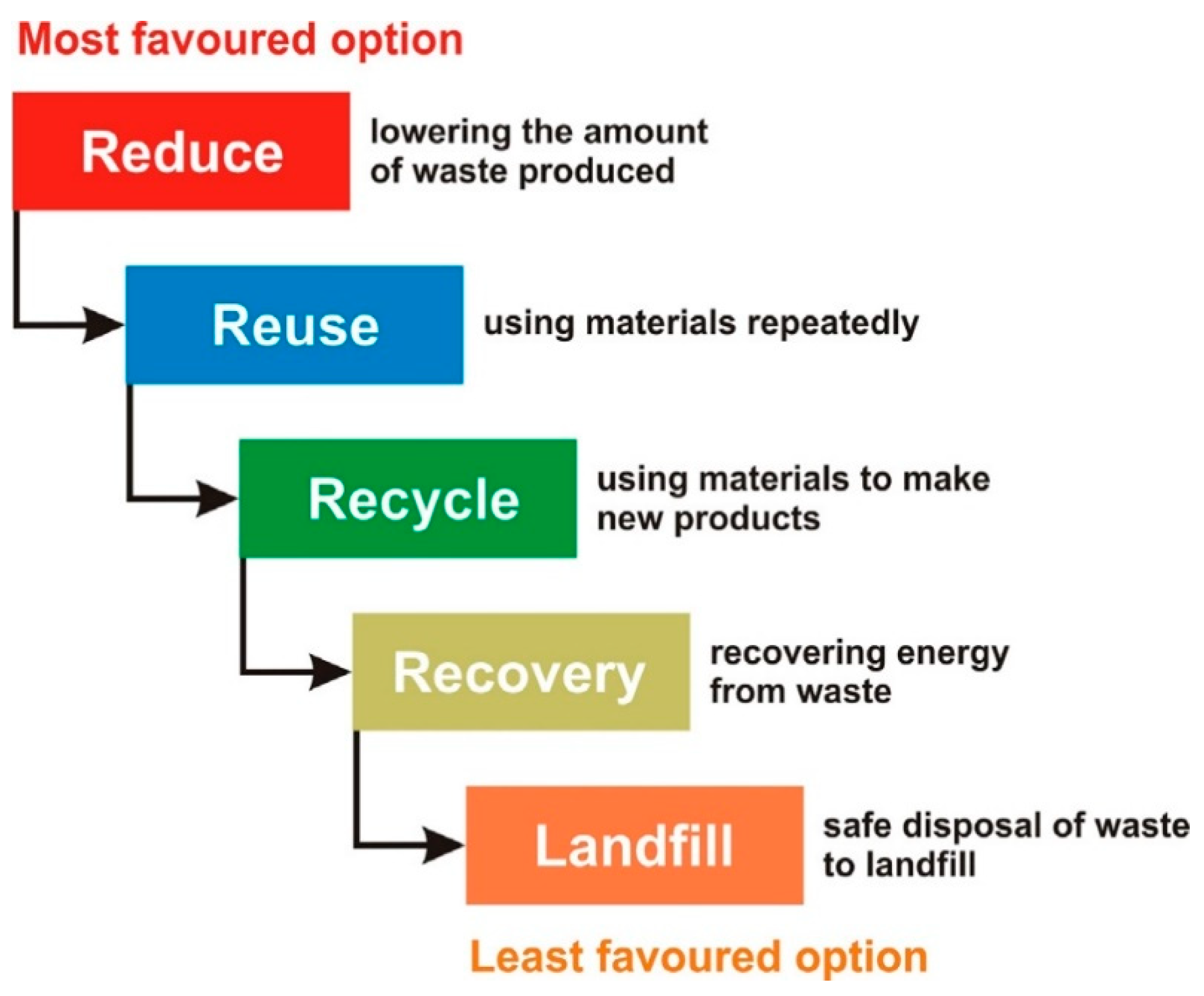 Energies 15 09583 g003