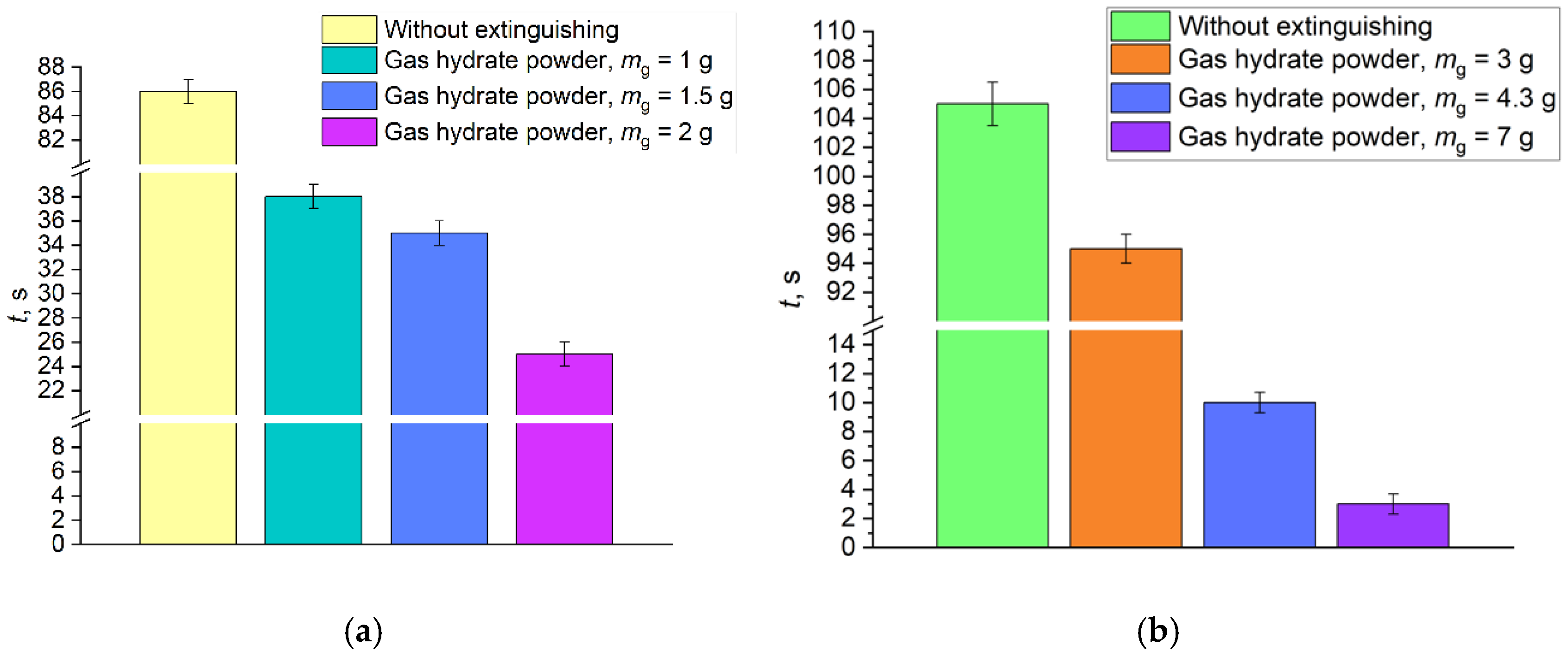 Energies 15 09585 g005