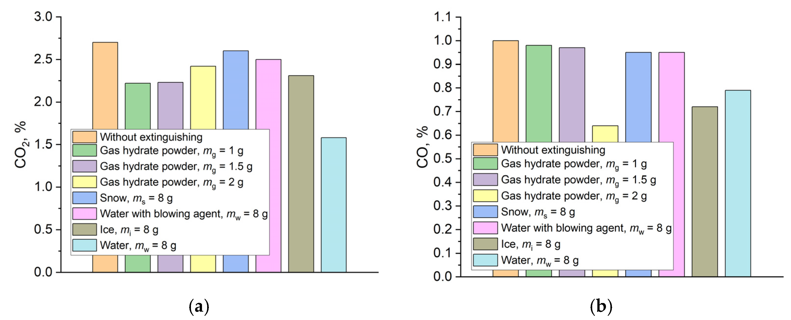 Energies 15 09585 g009