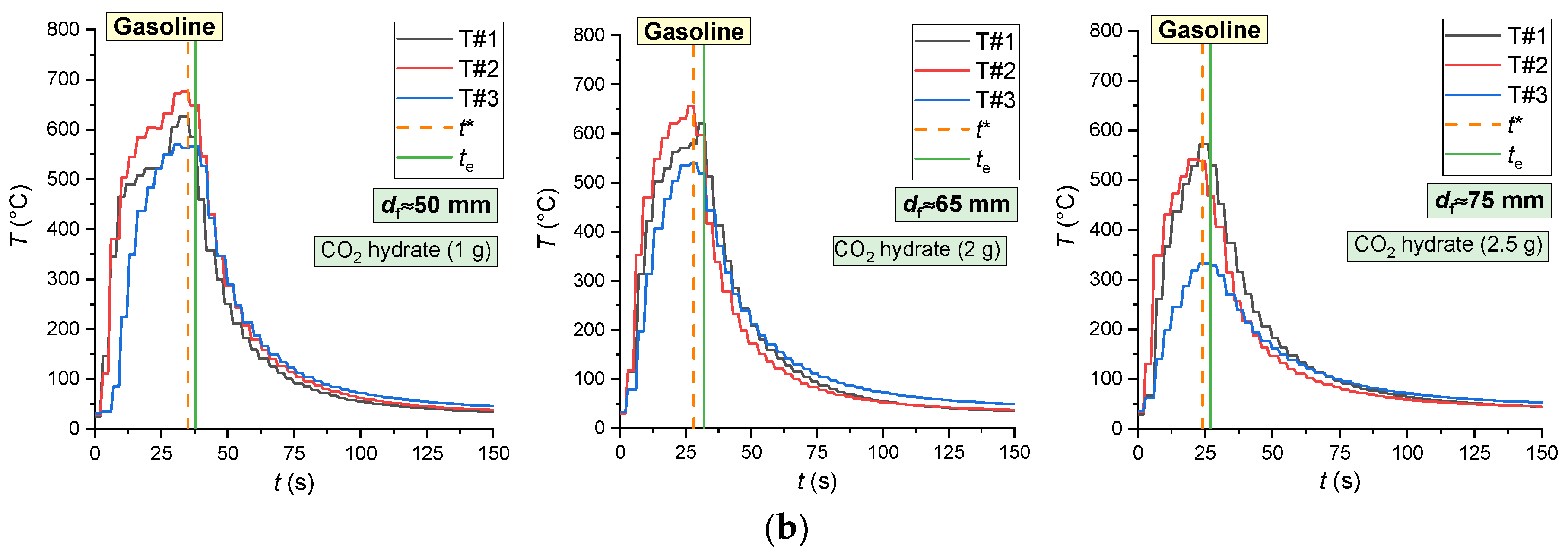 Energies 15 09585 g013b