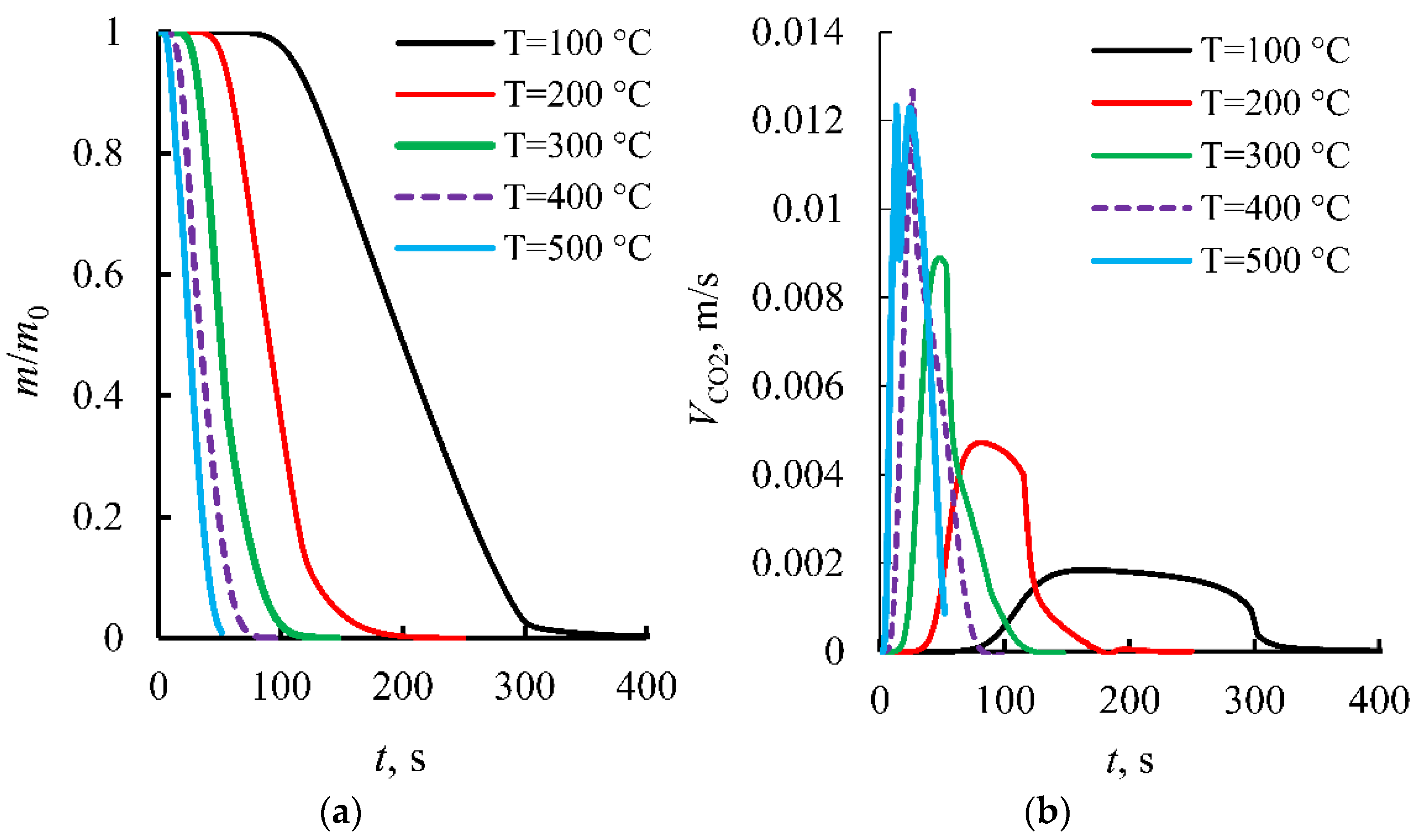 Energies 15 09585 g018