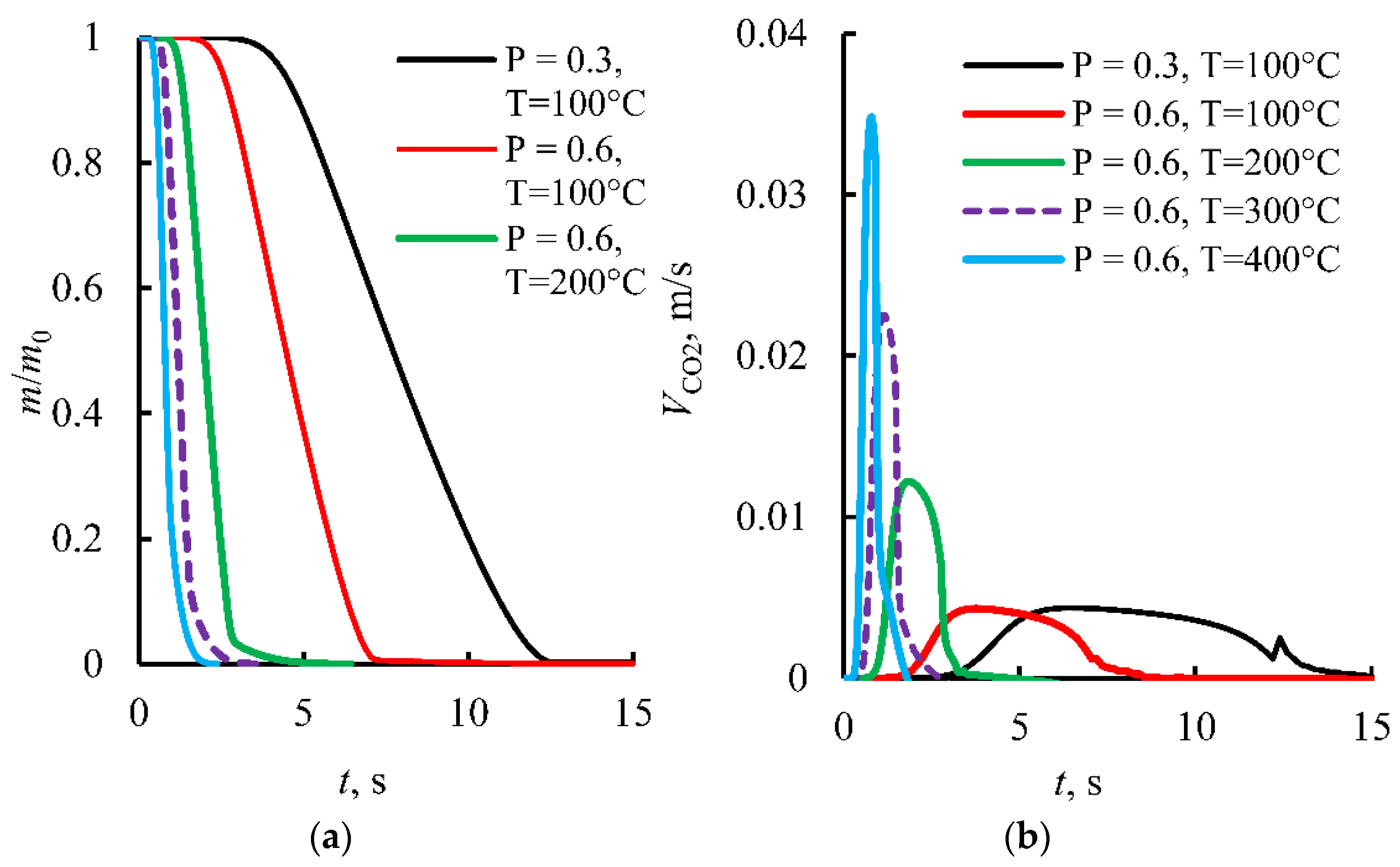 Energies 15 09585 g019