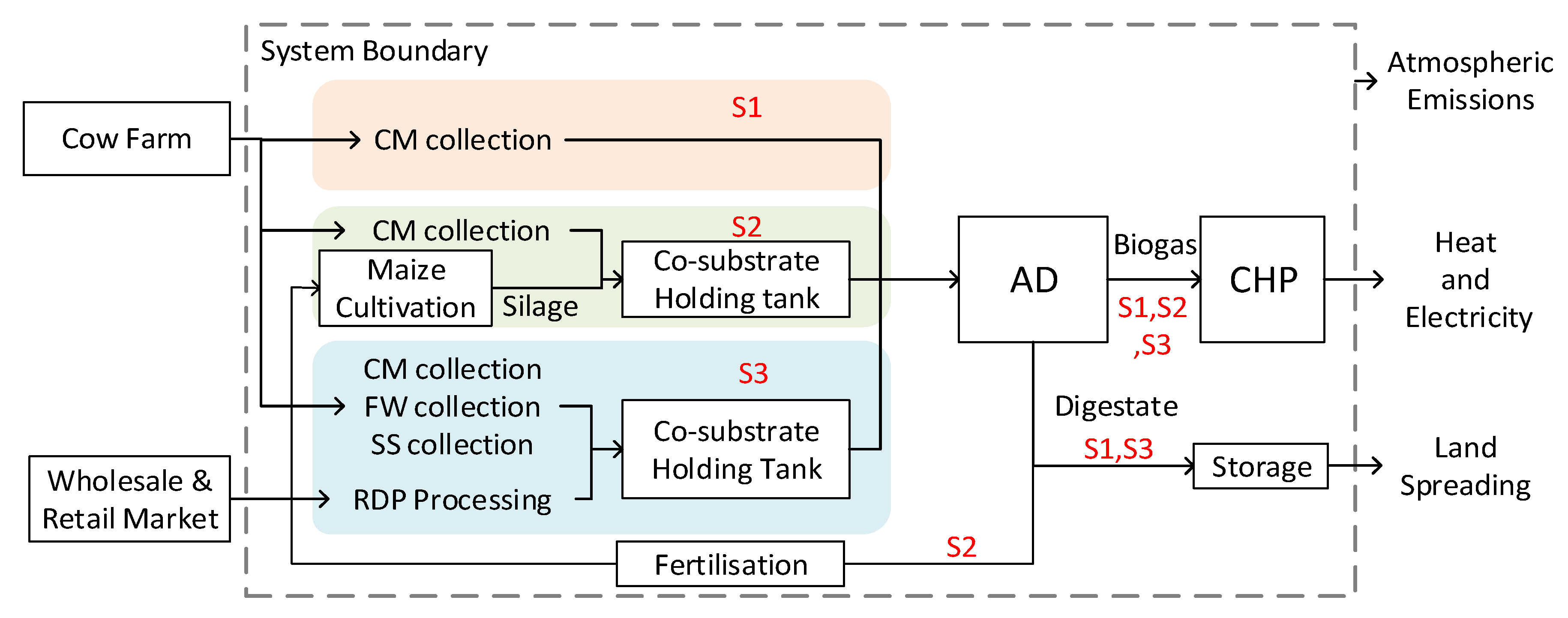 Energies 15 09586 g001