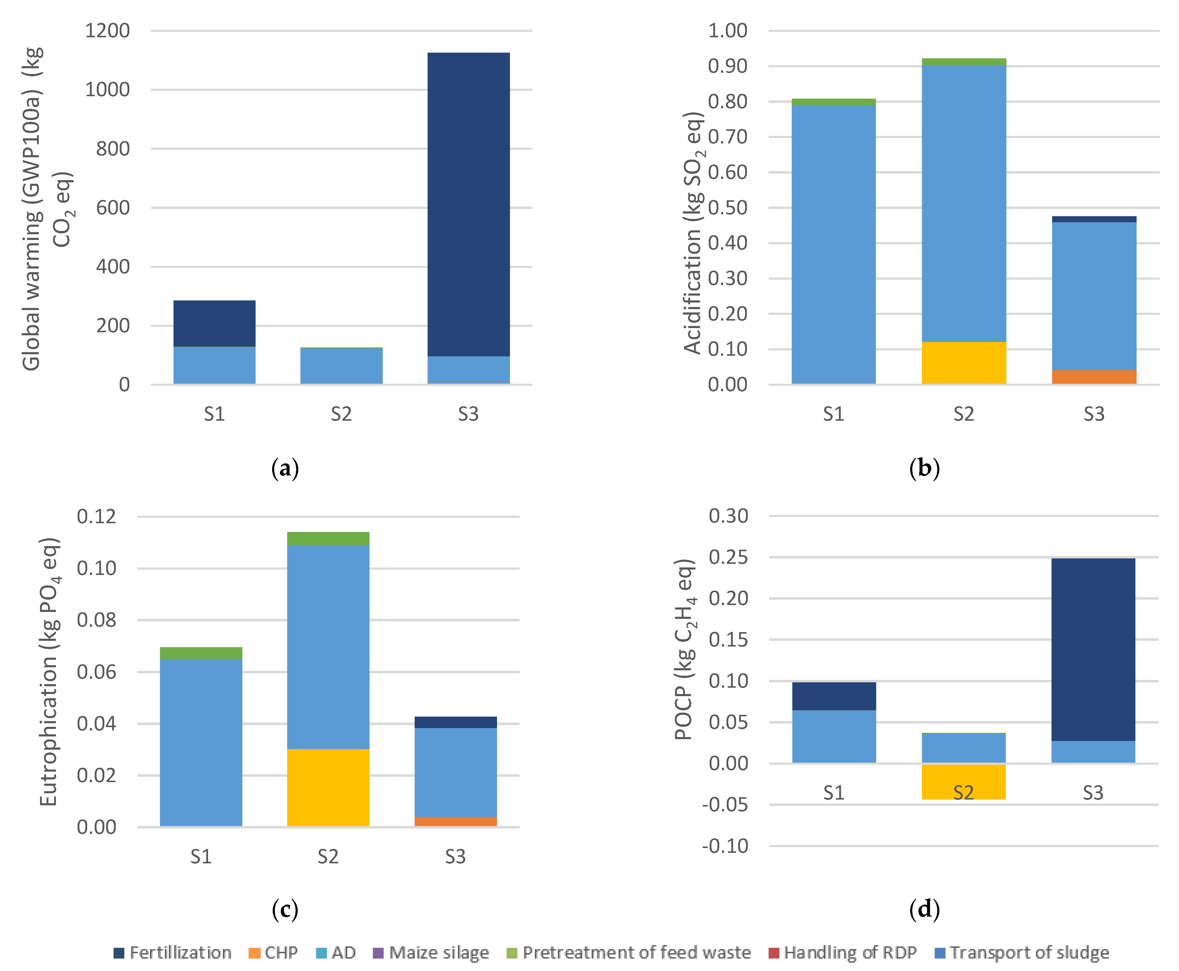 Energies 15 09586 g002