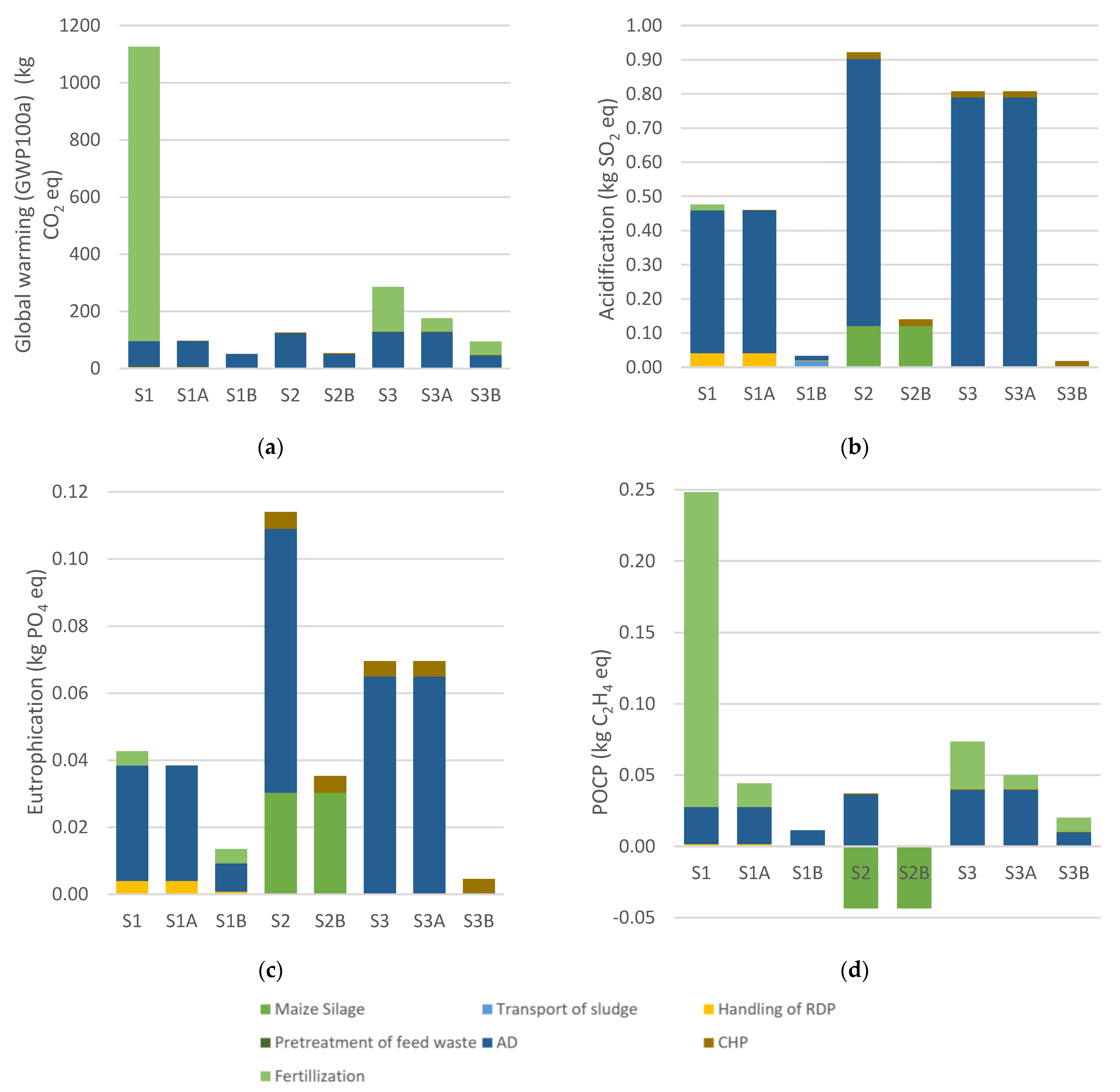 Energies 15 09586 g003