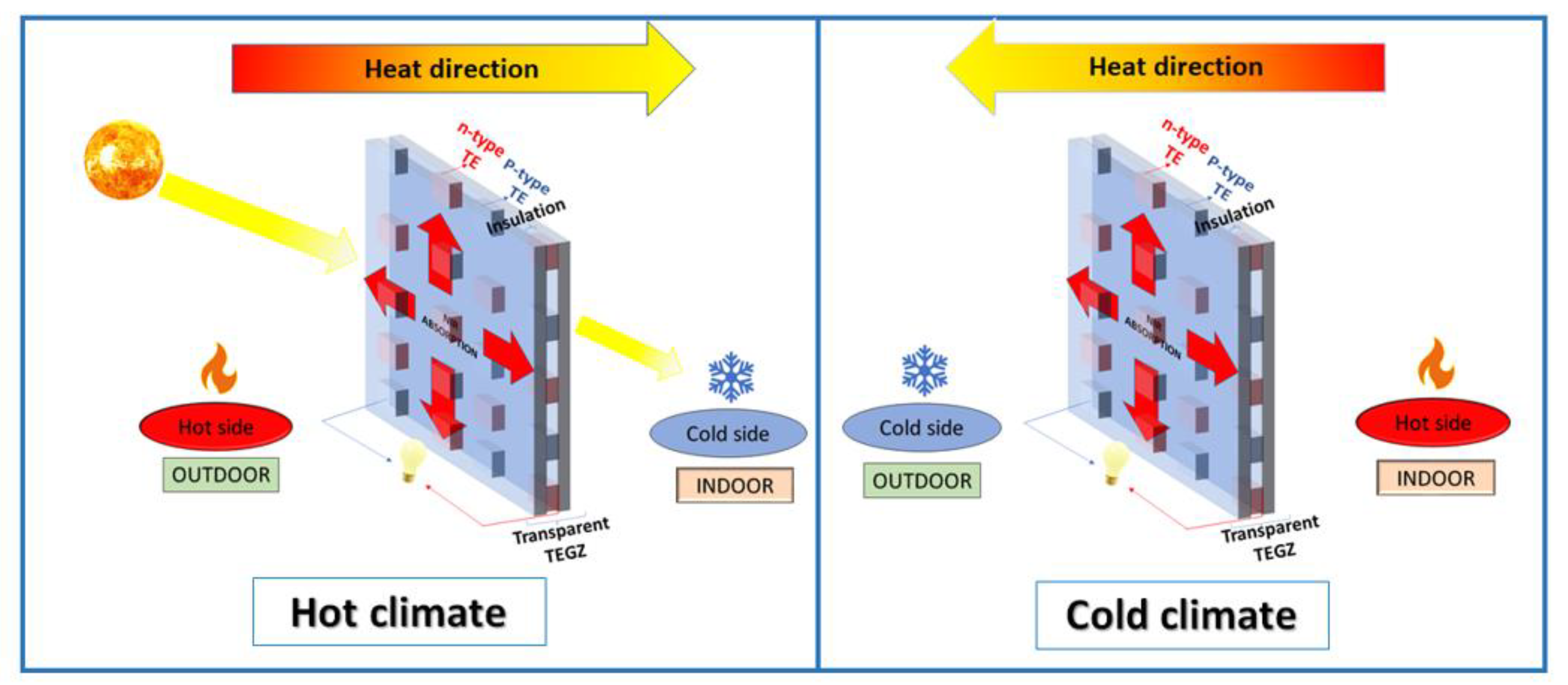 Energies 15 09589 g001