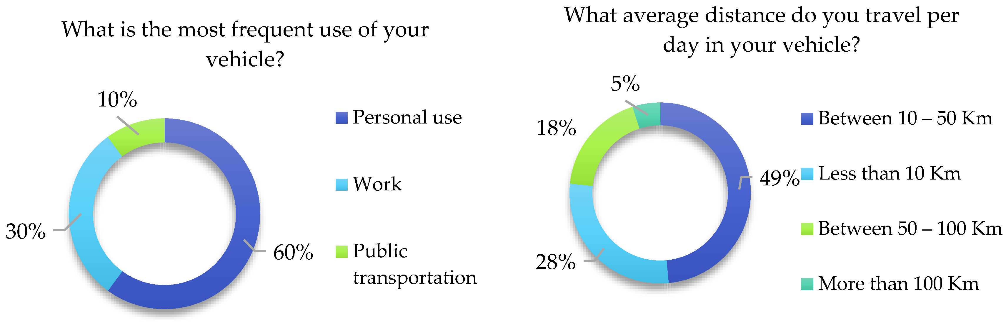 Energies 15 09590 g003
