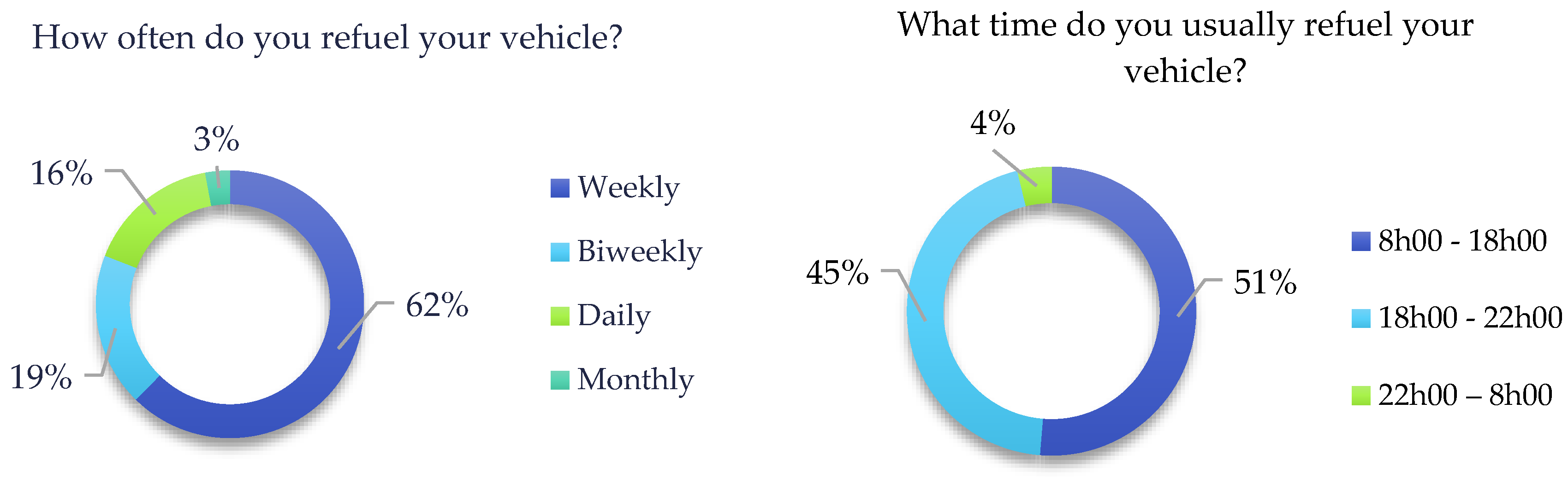 Energies 15 09590 g005