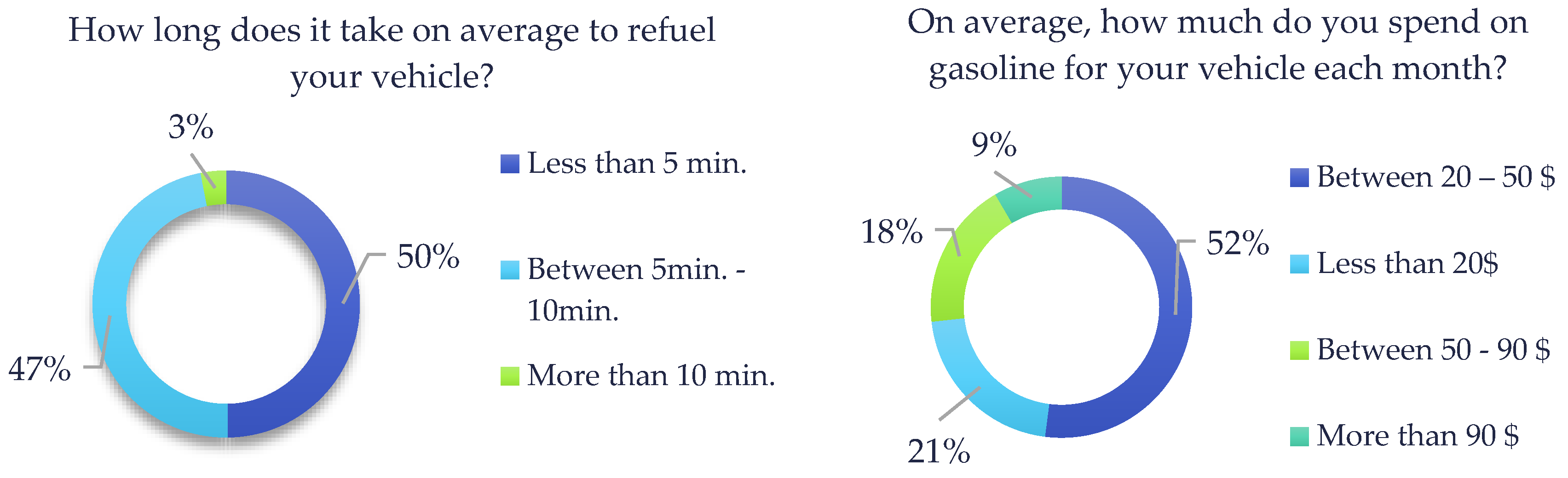 Energies 15 09590 g006