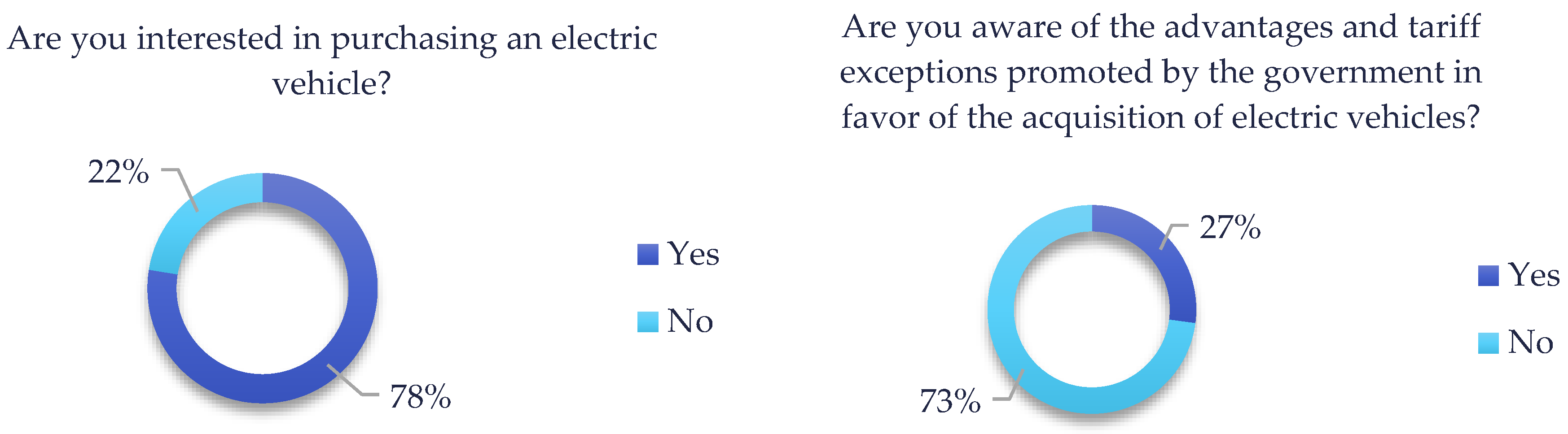 Energies 15 09590 g007