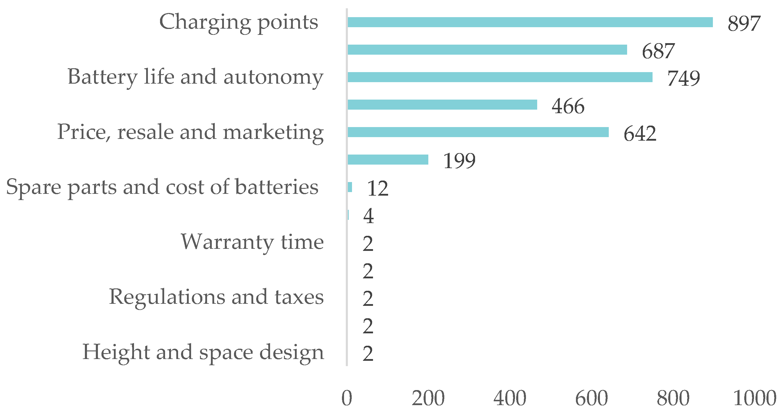 Energies 15 09590 g008