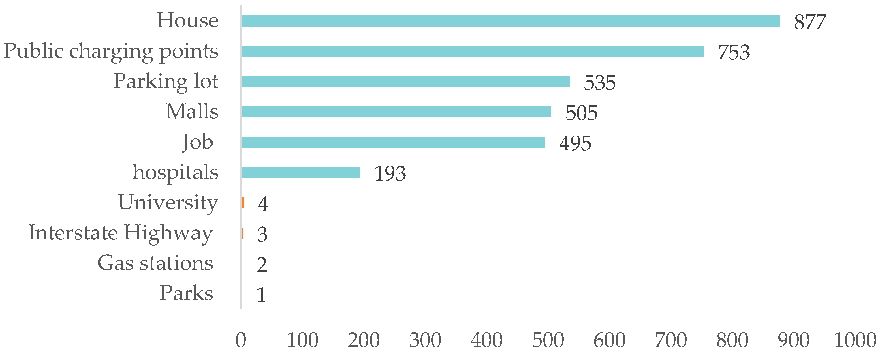 Energies 15 09590 g009