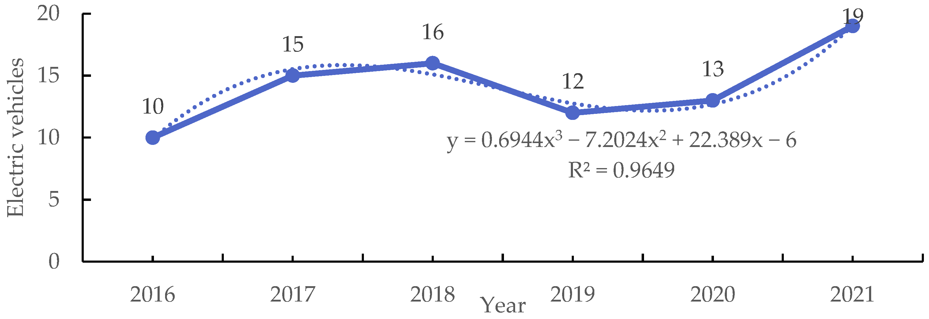 Energies 15 09590 g010