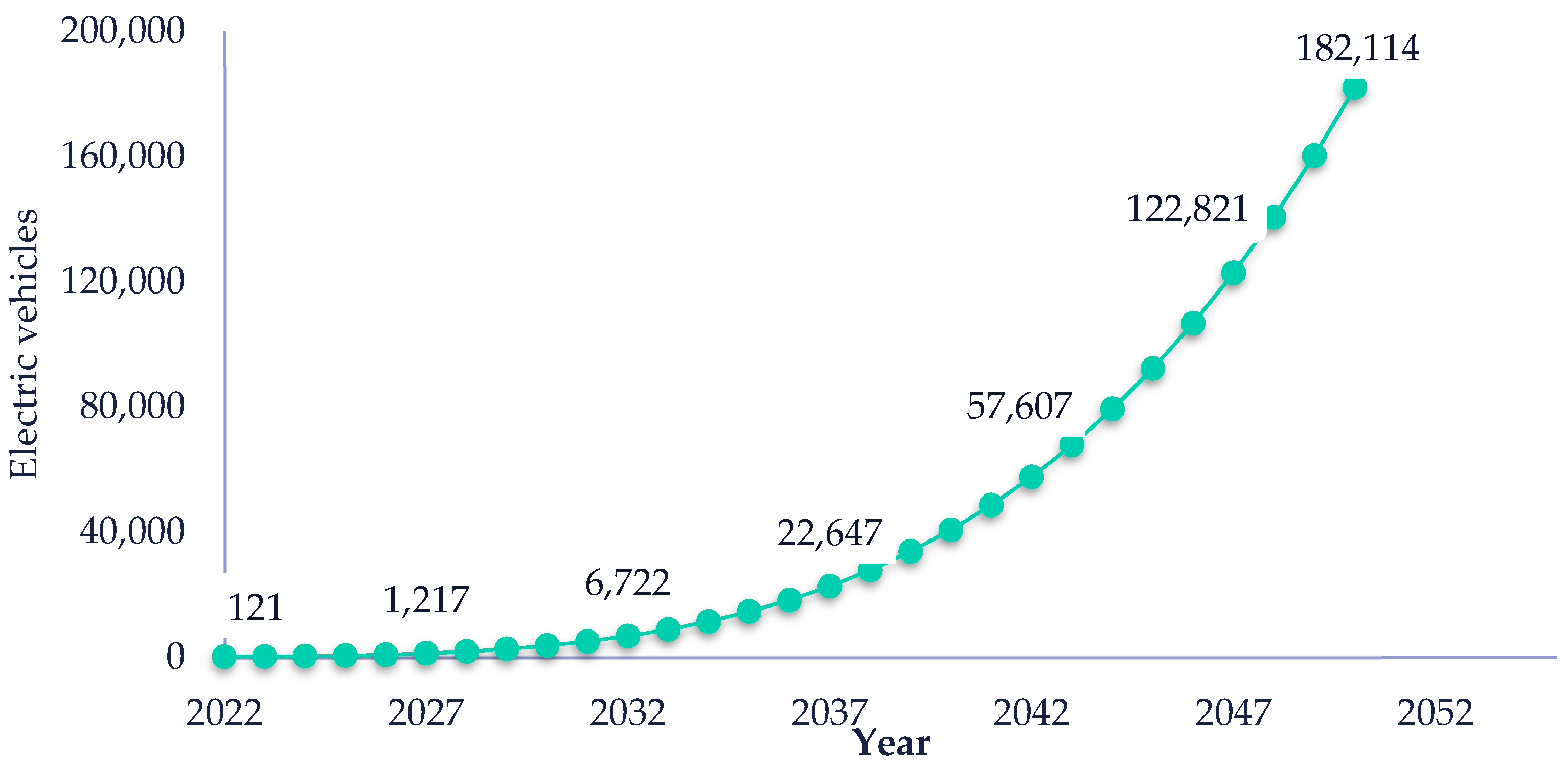 Energies 15 09590 g011