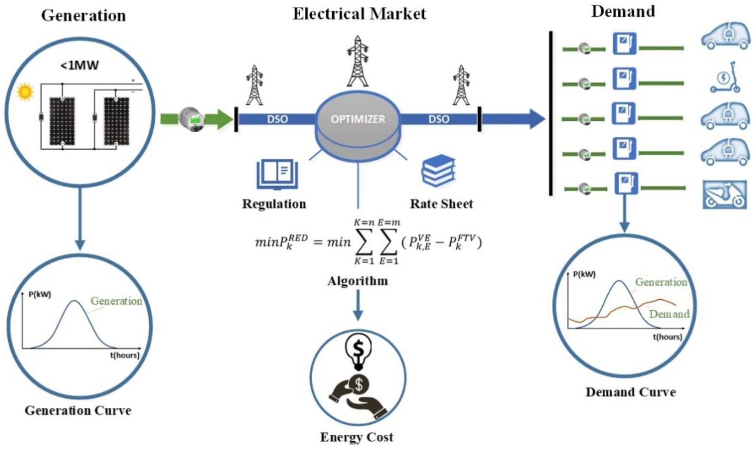 Energies 15 09590 g013
