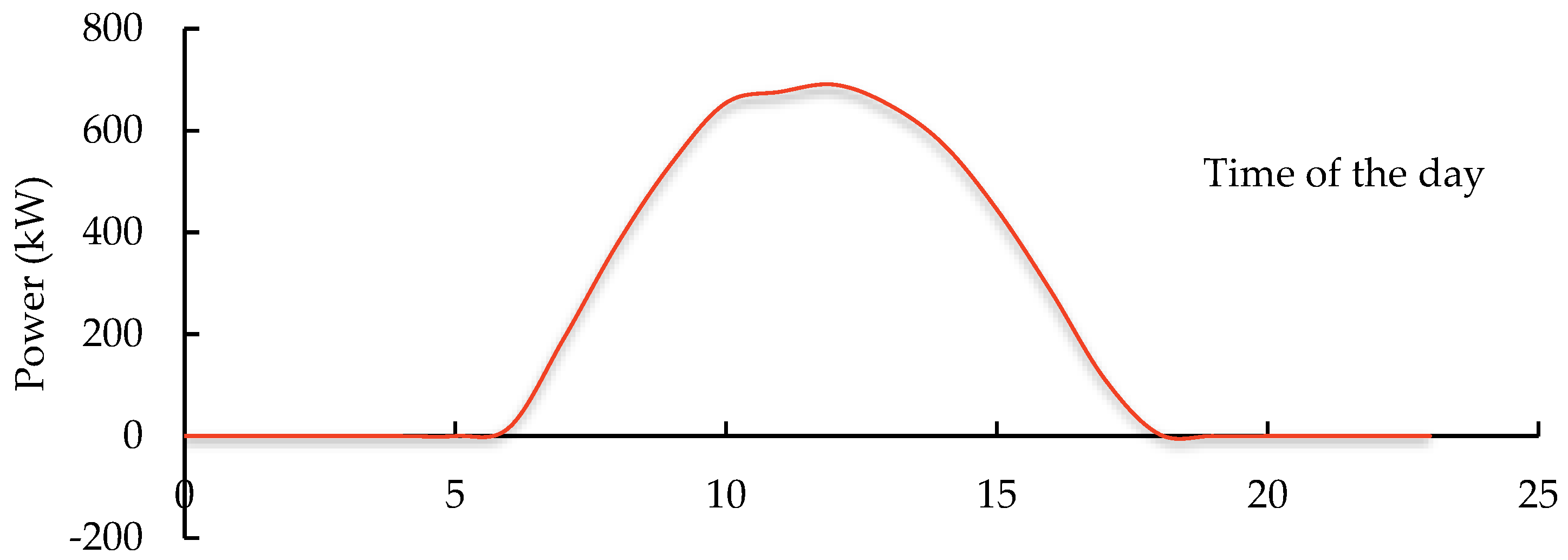 Energies 15 09590 g014
