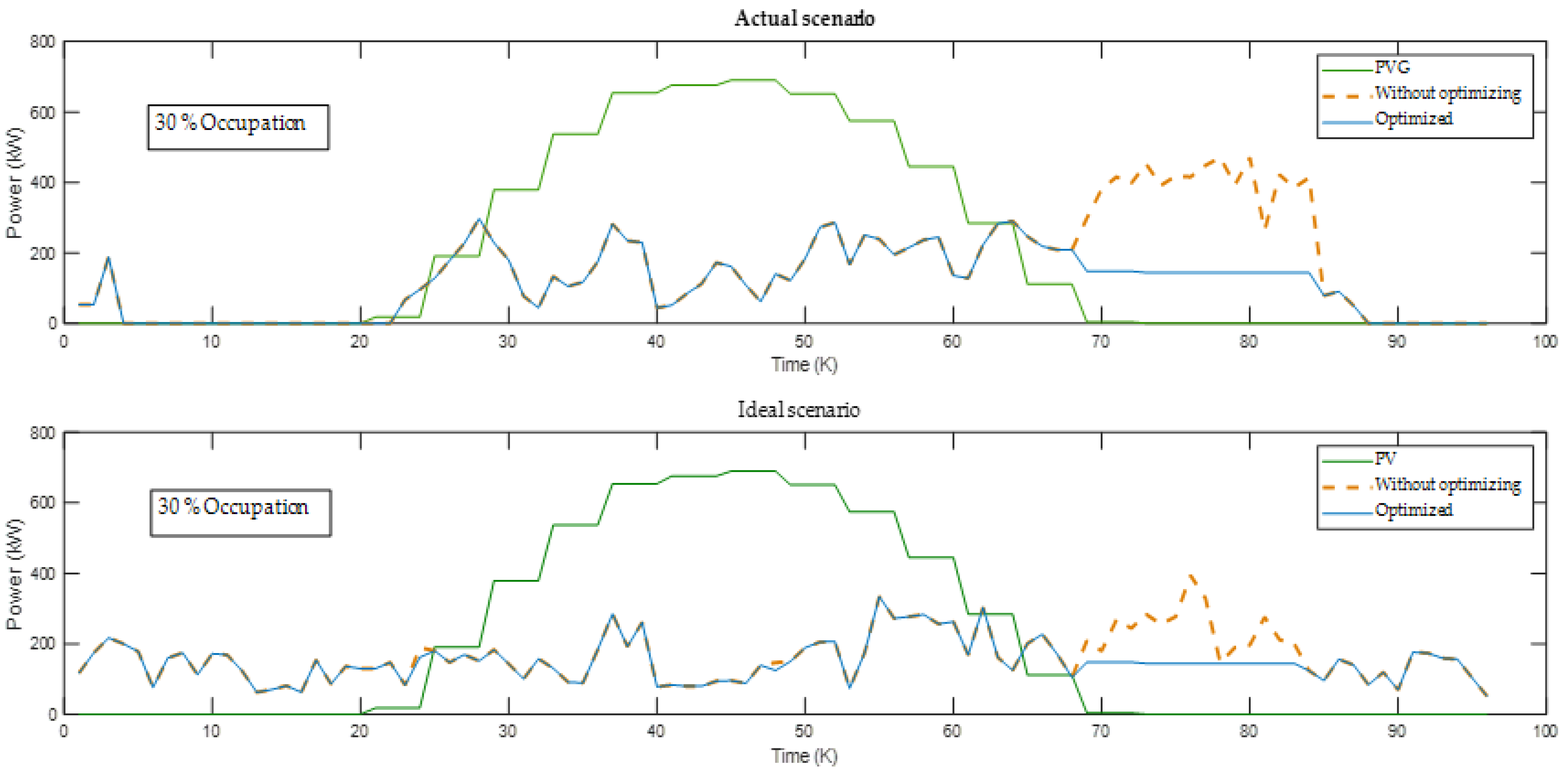 Energies 15 09590 g015
