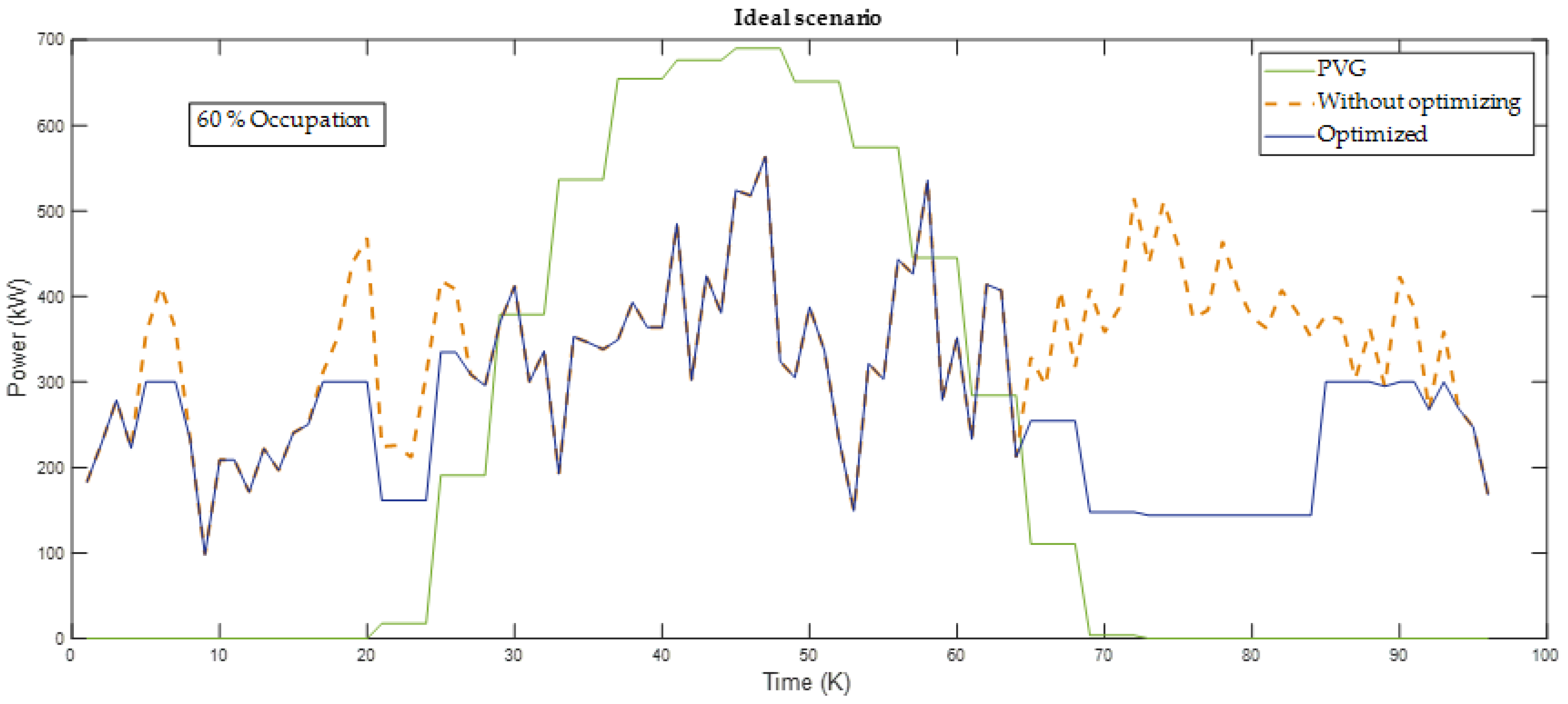 Energies 15 09590 g016