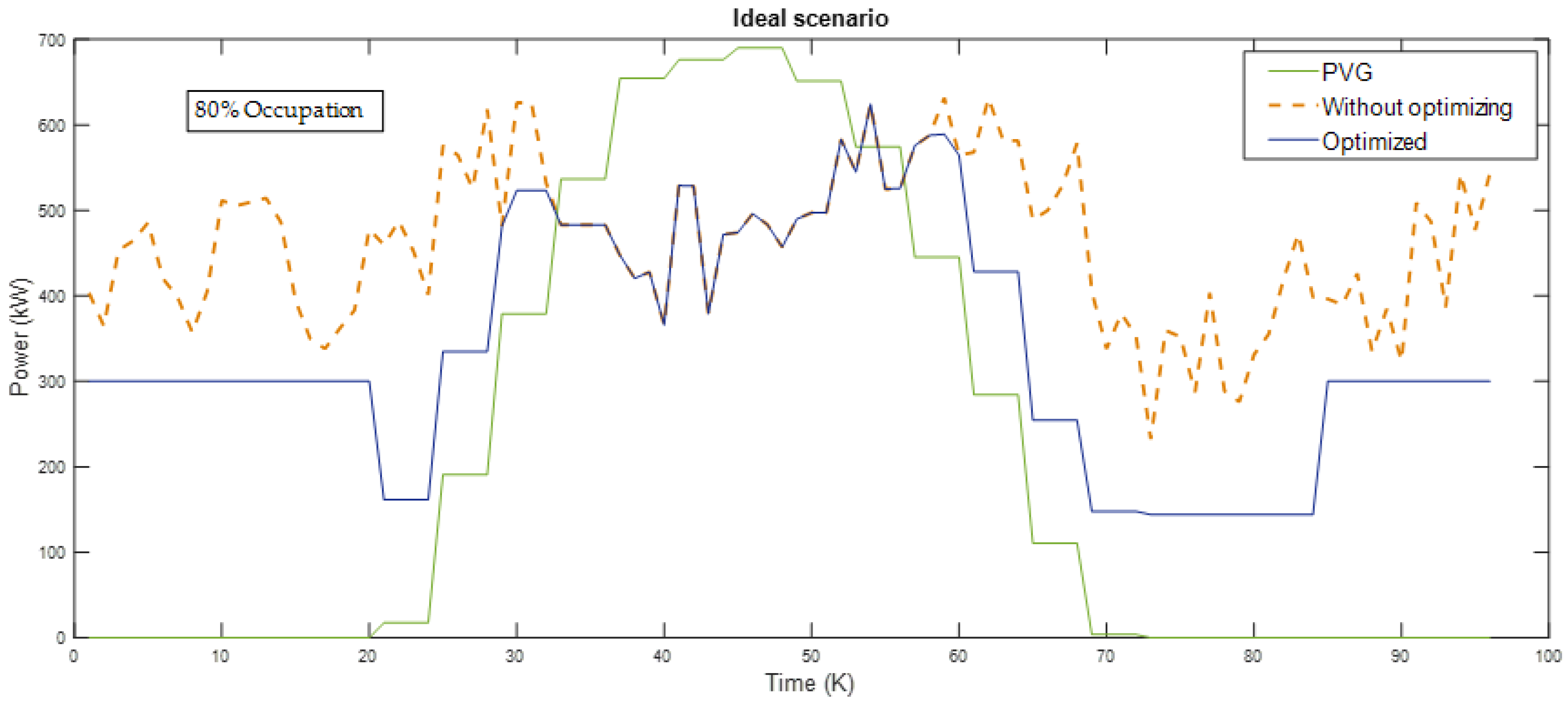 Energies 15 09590 g017