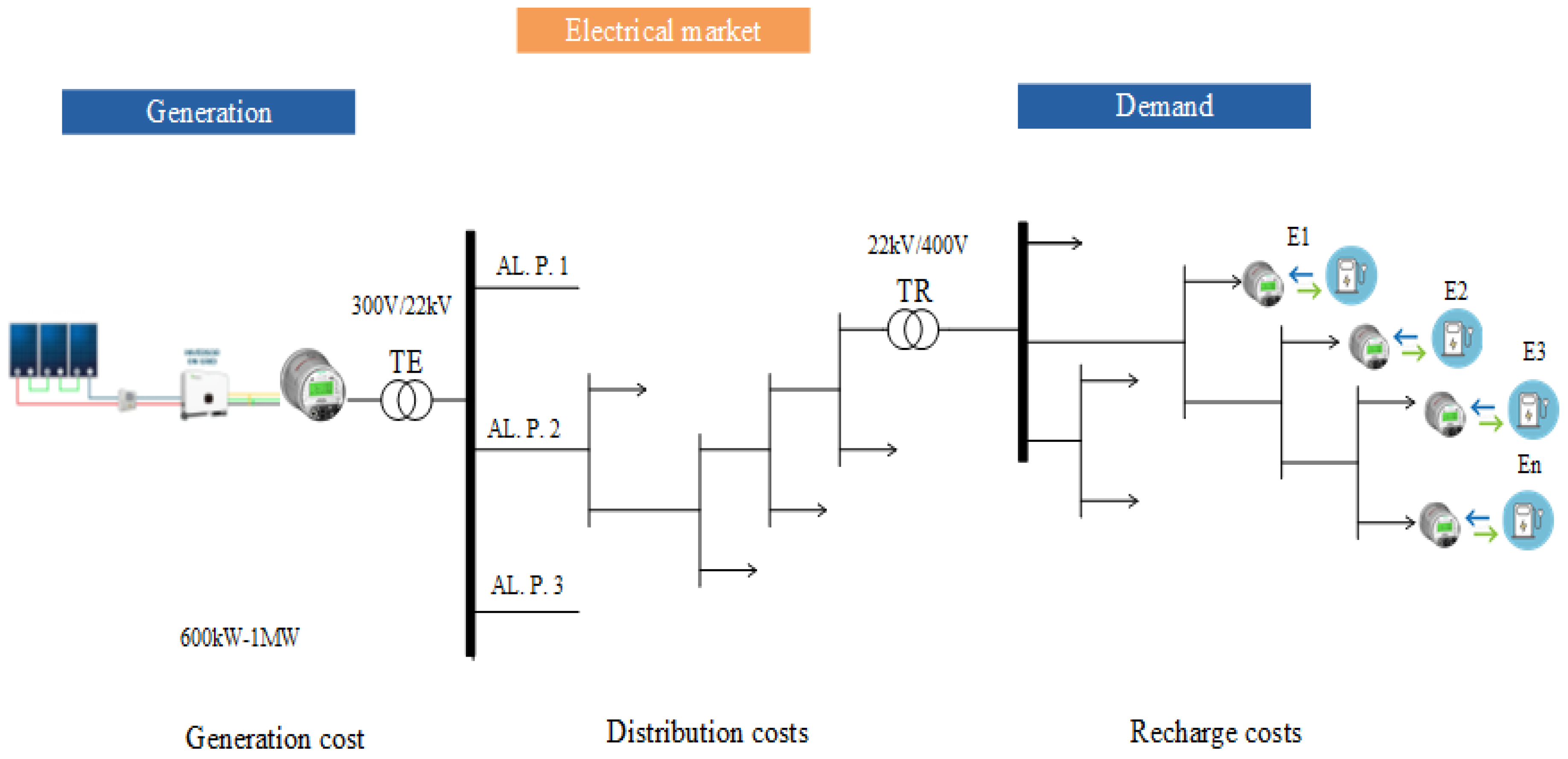 Energies 15 09590 g019
