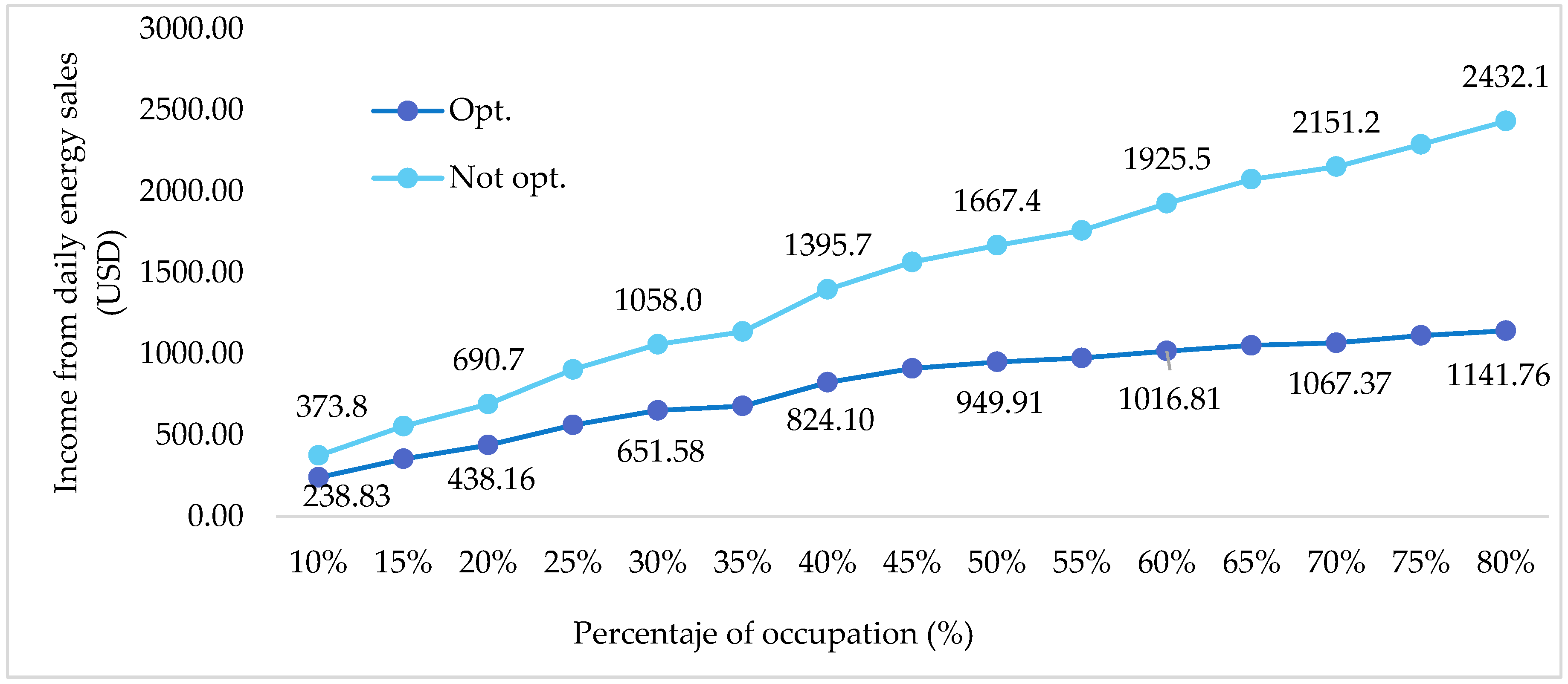 Energies 15 09590 g020