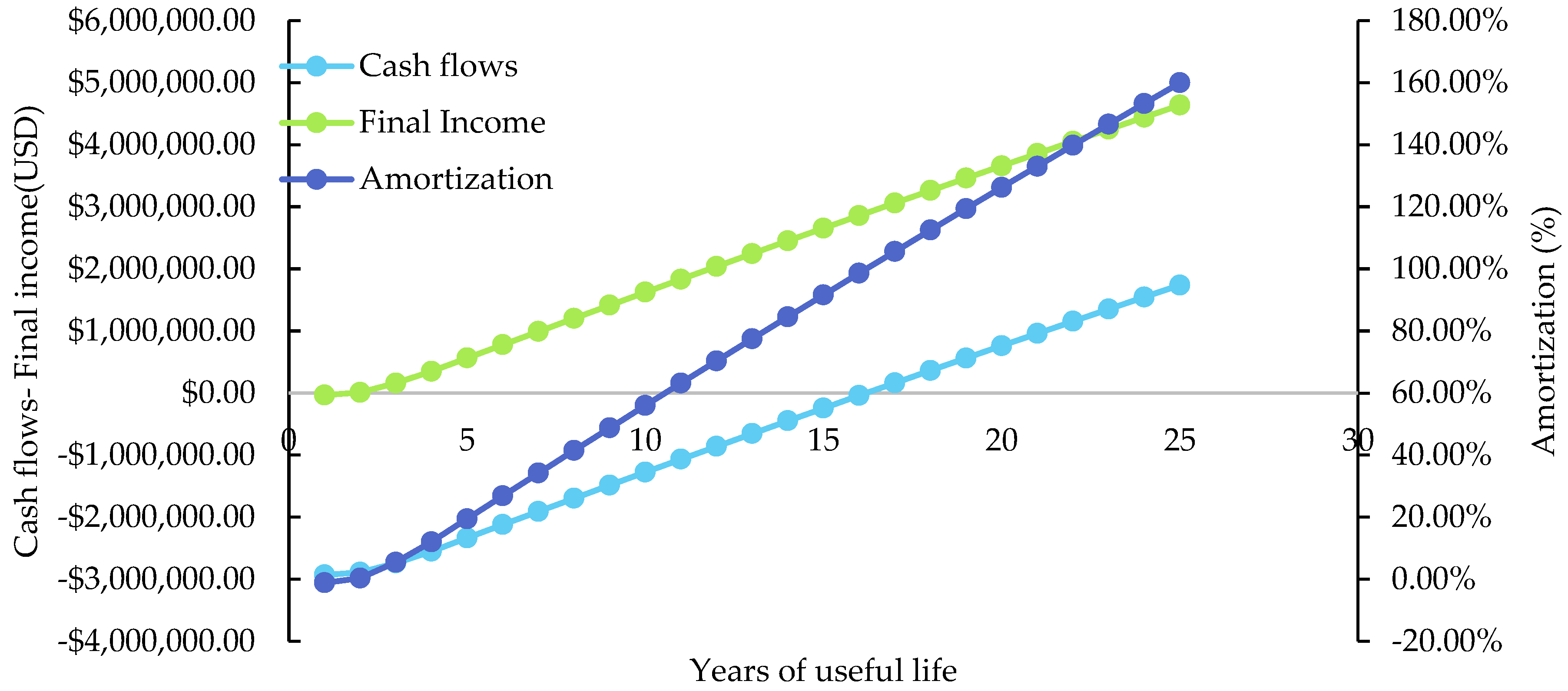 Energies 15 09590 g022