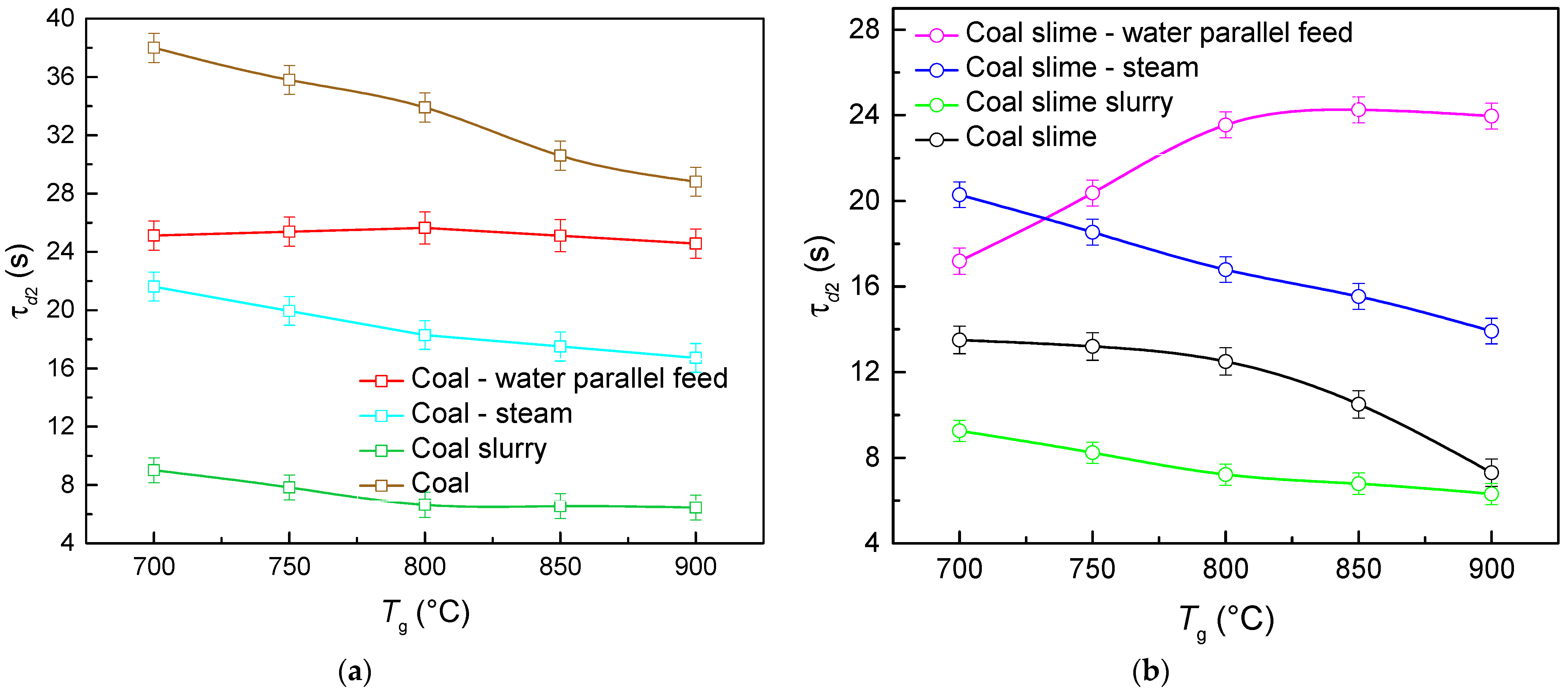 Energies 15 09591 g005