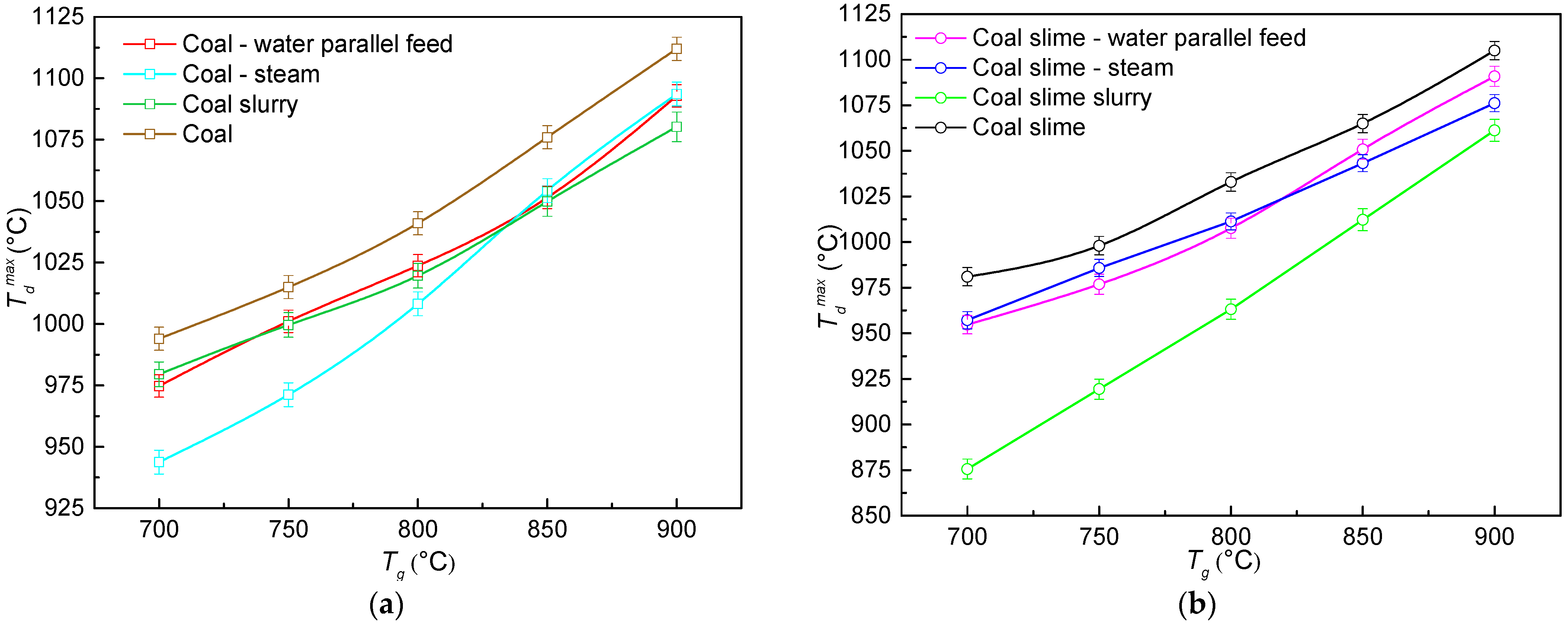 Energies 15 09591 g007