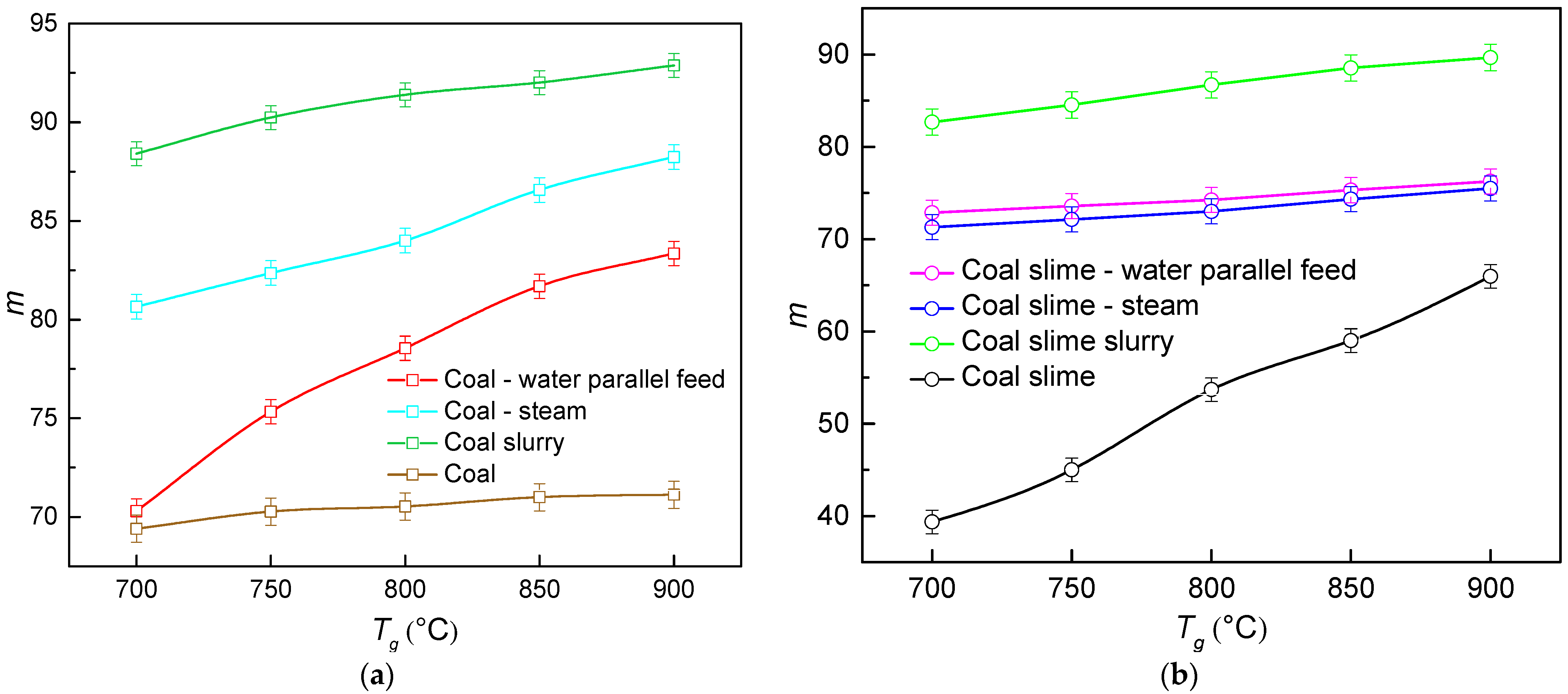 Energies 15 09591 g009