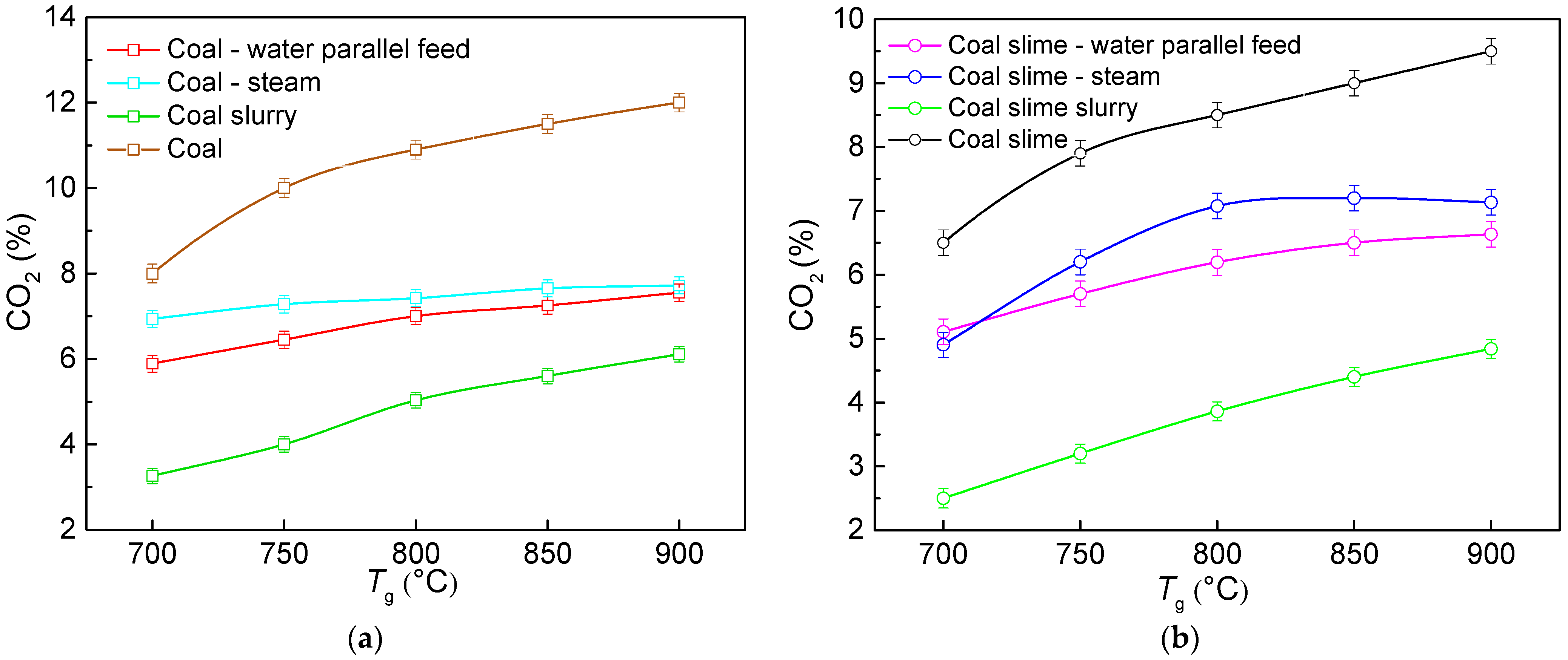 Energies 15 09591 g010