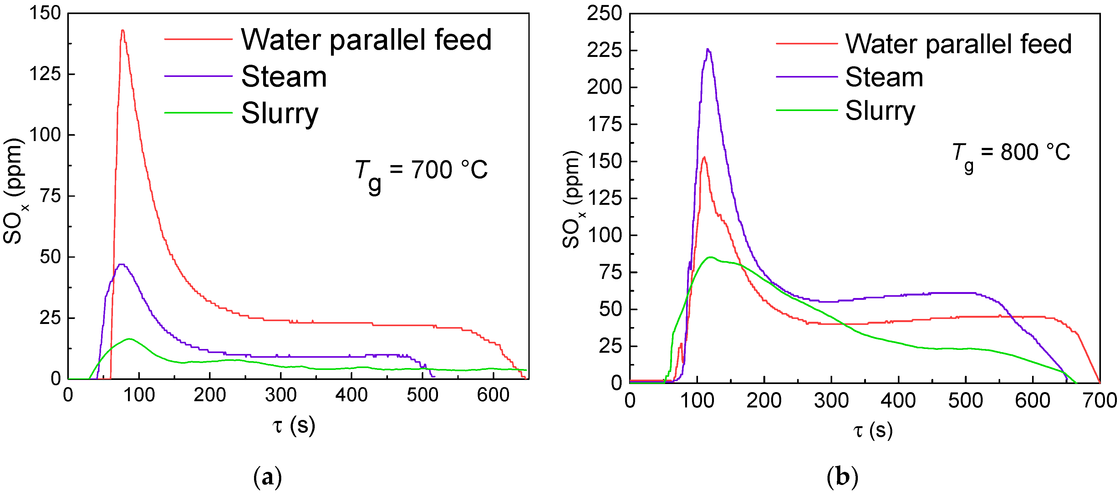 Energies 15 09591 g013a
