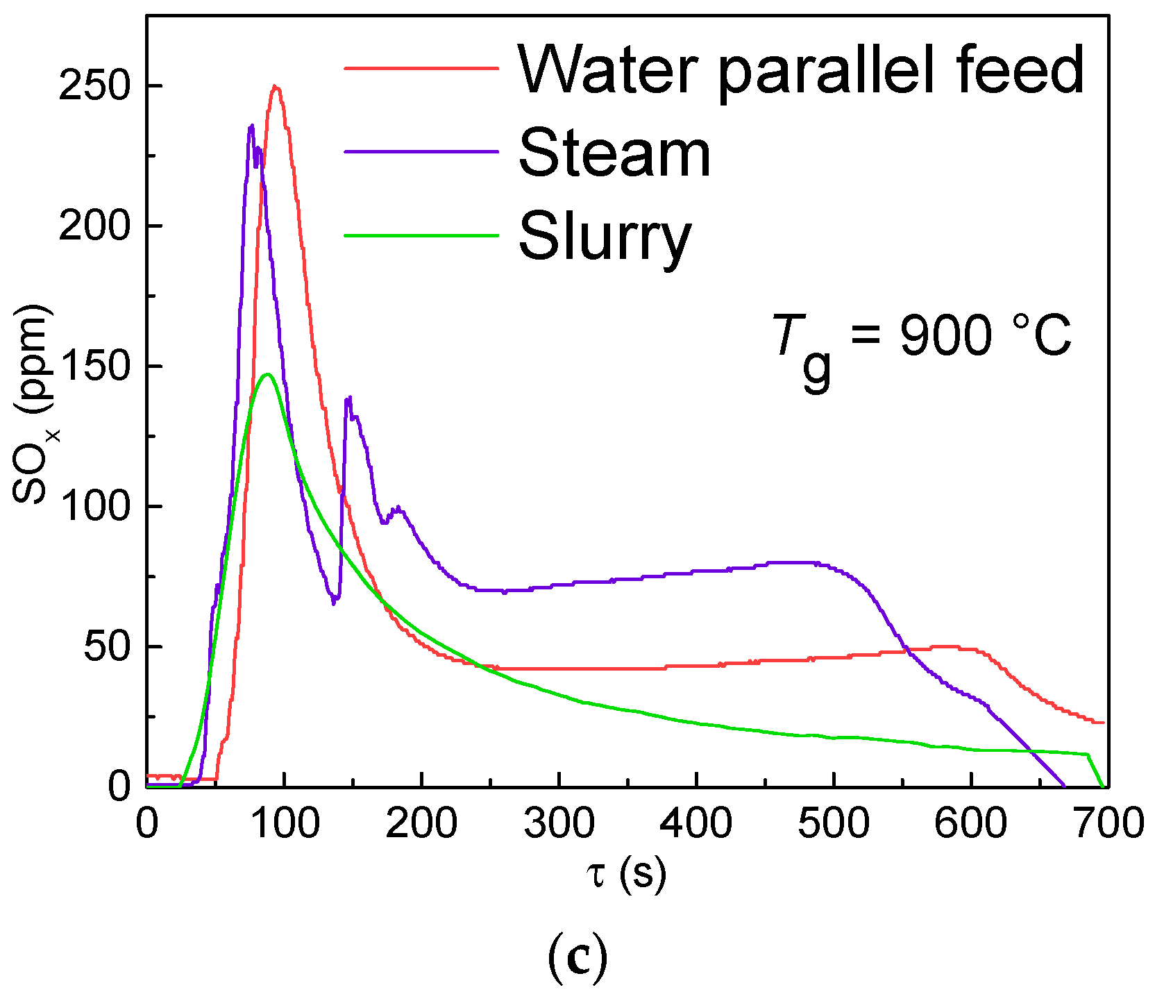 Energies 15 09591 g013b