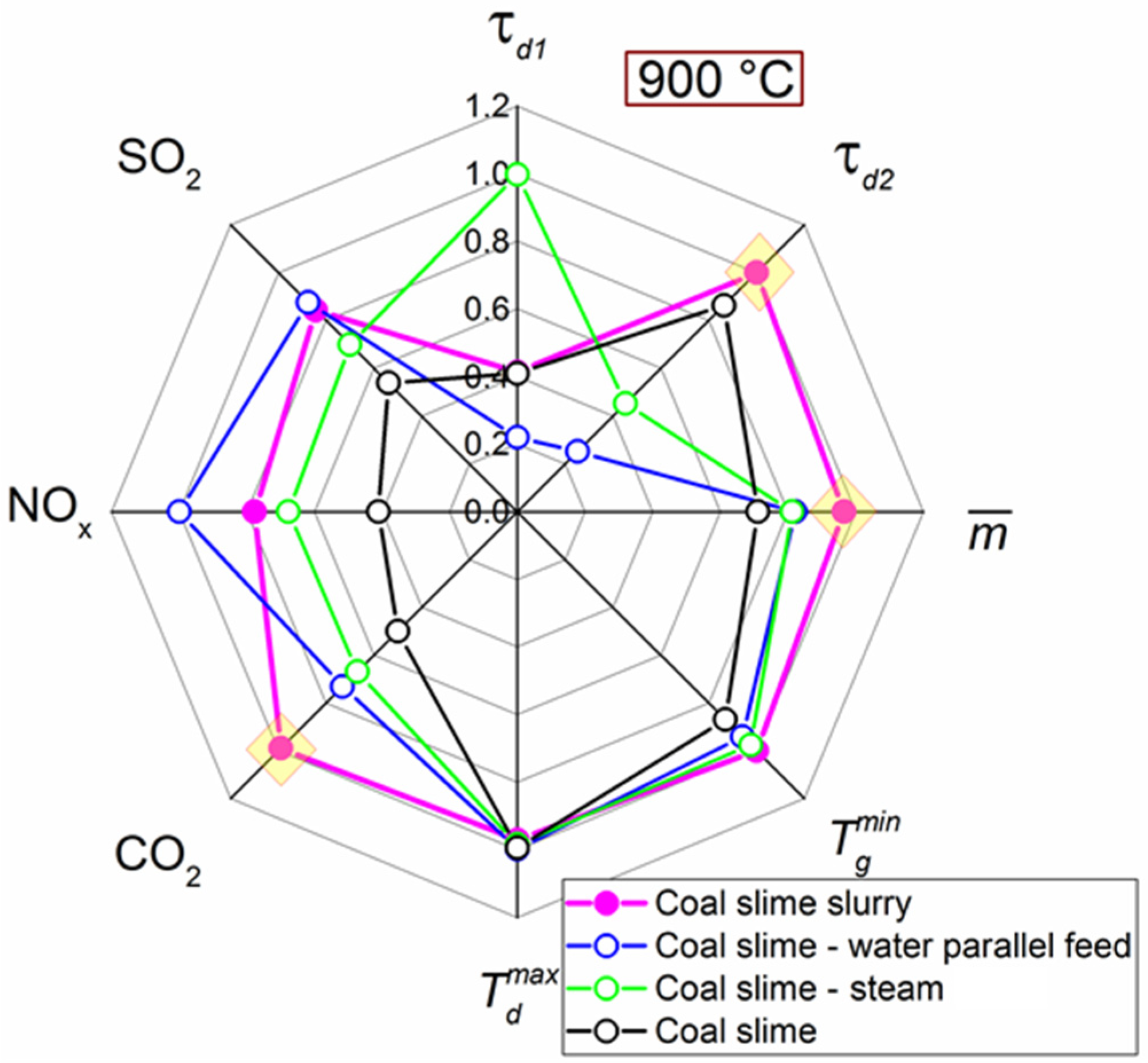 Energies 15 09591 g015
