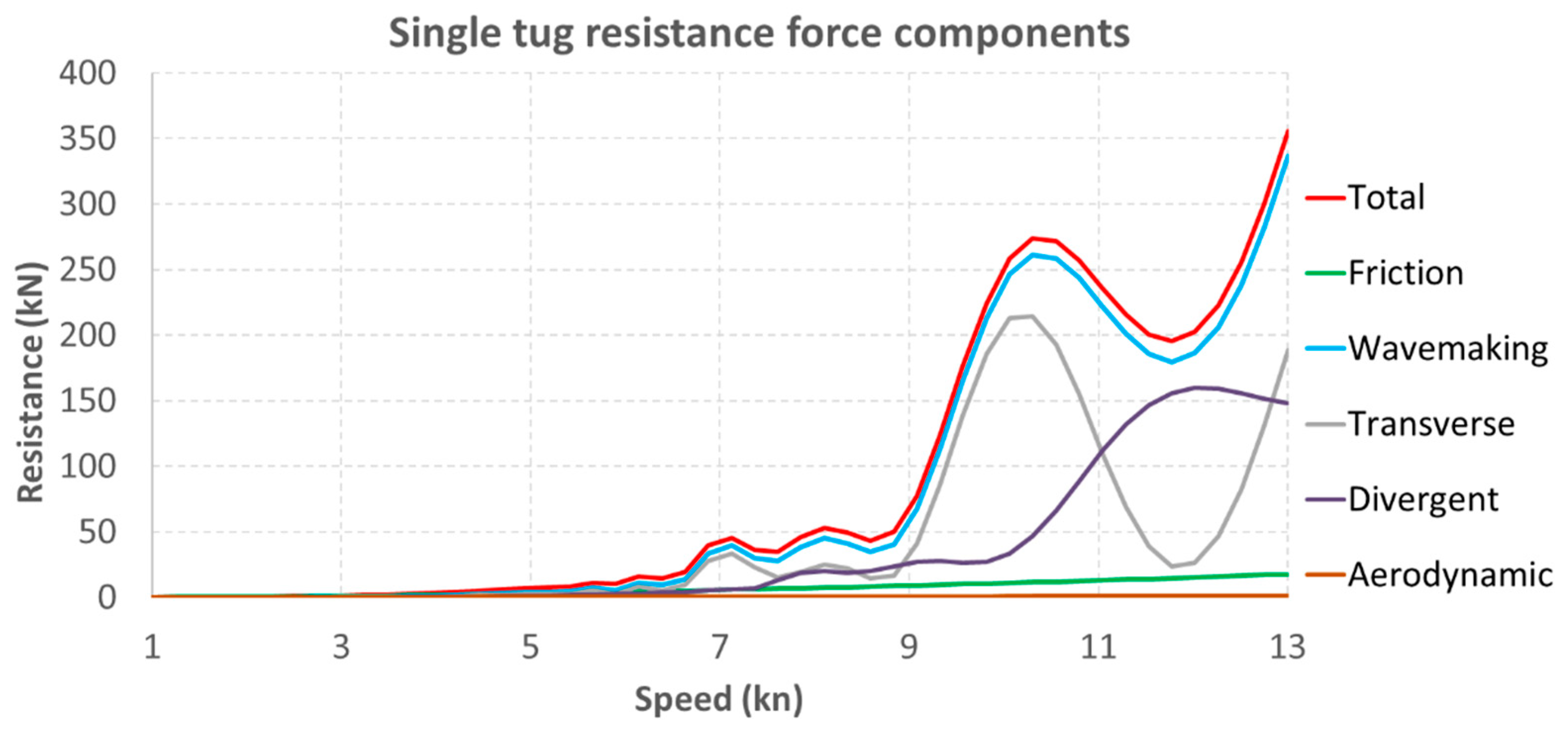 Energies 15 09592 g005