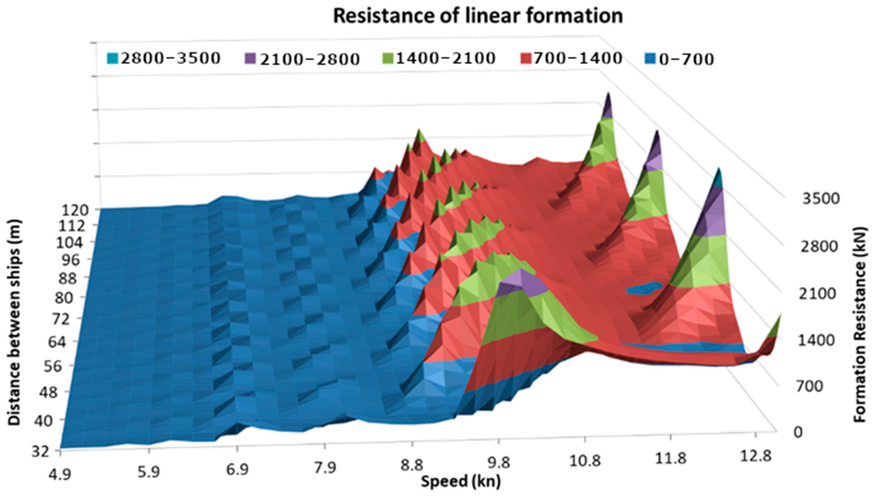 Energies 15 09592 g007