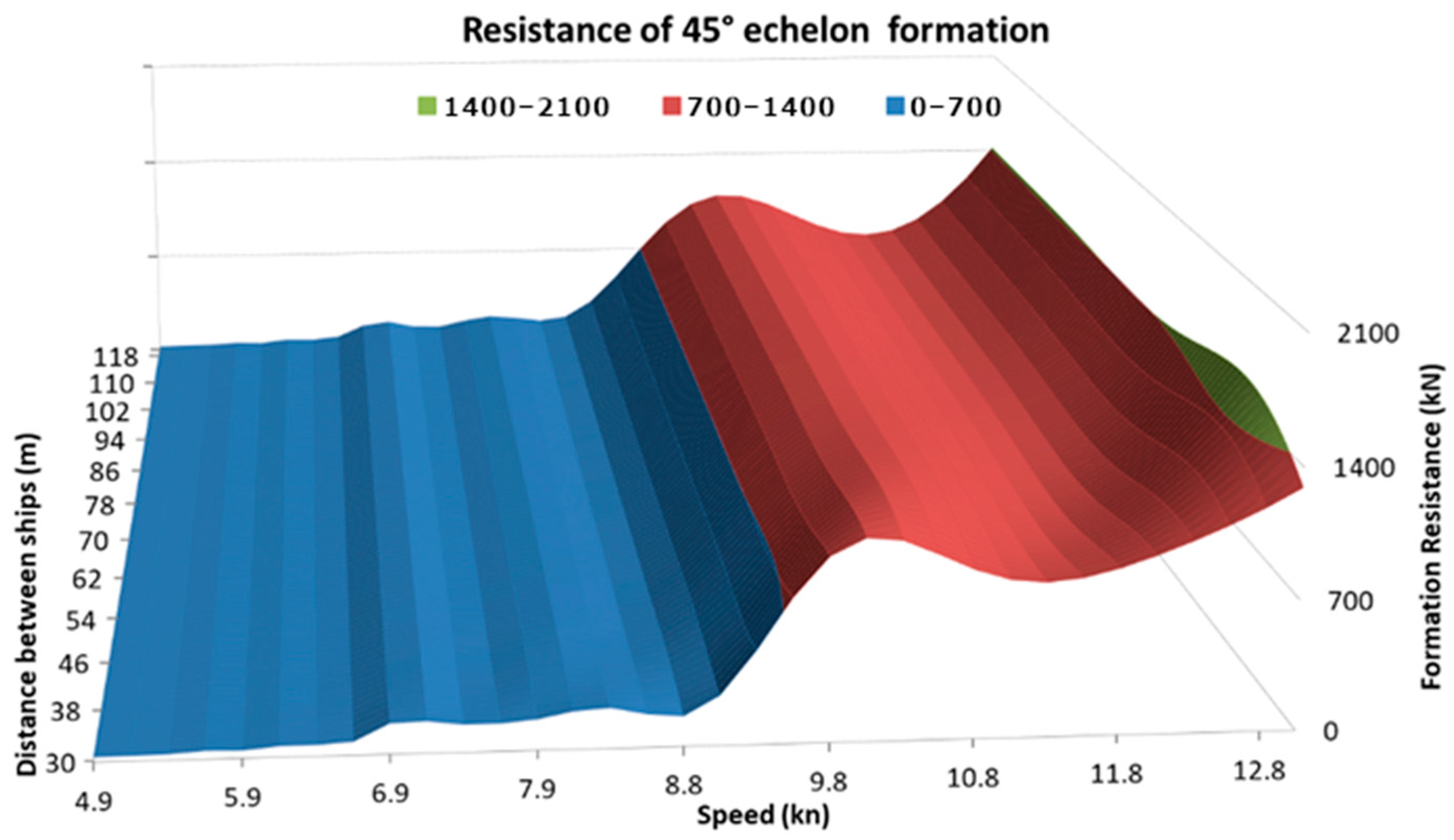 Energies 15 09592 g010