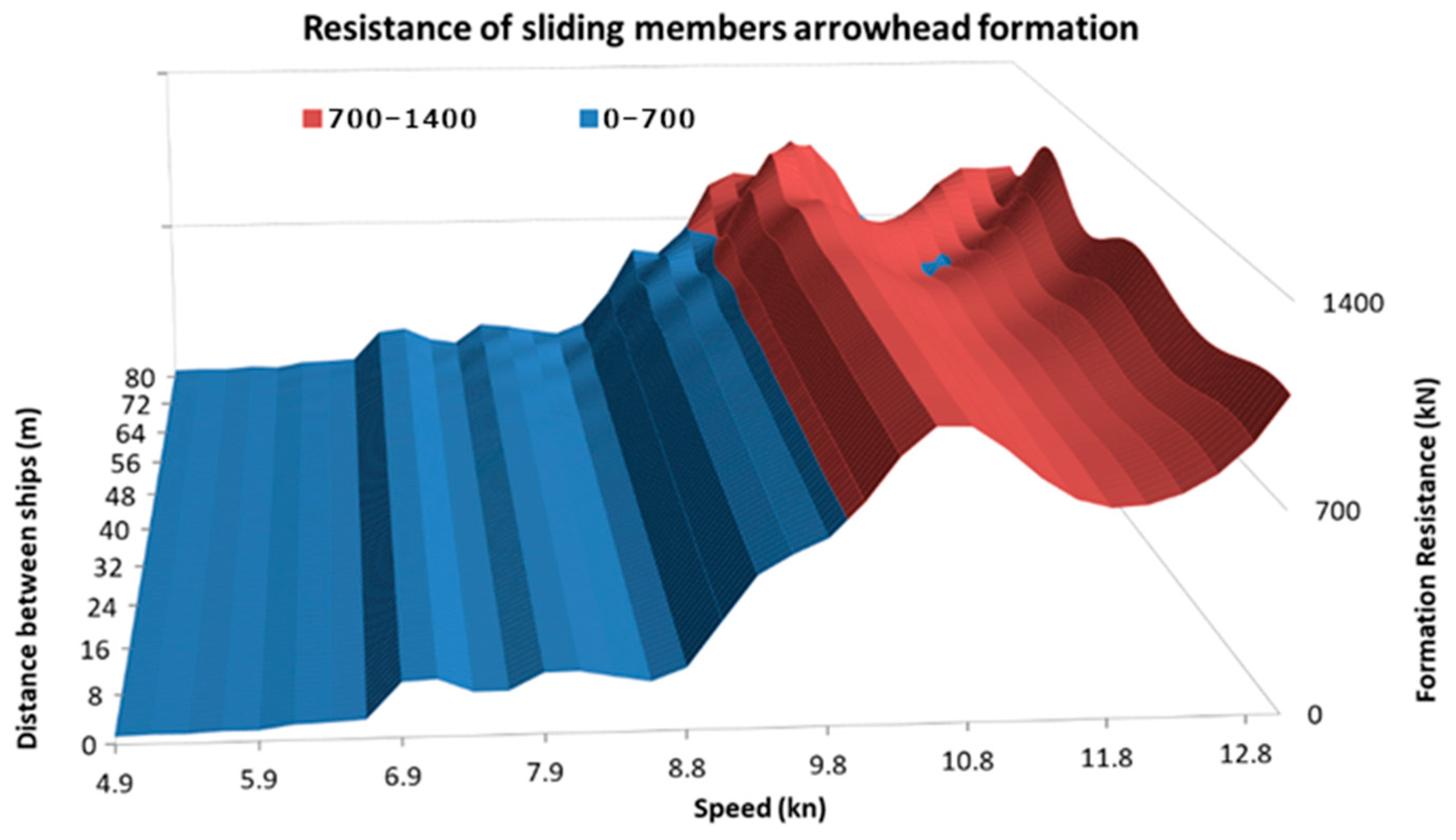 Energies 15 09592 g014