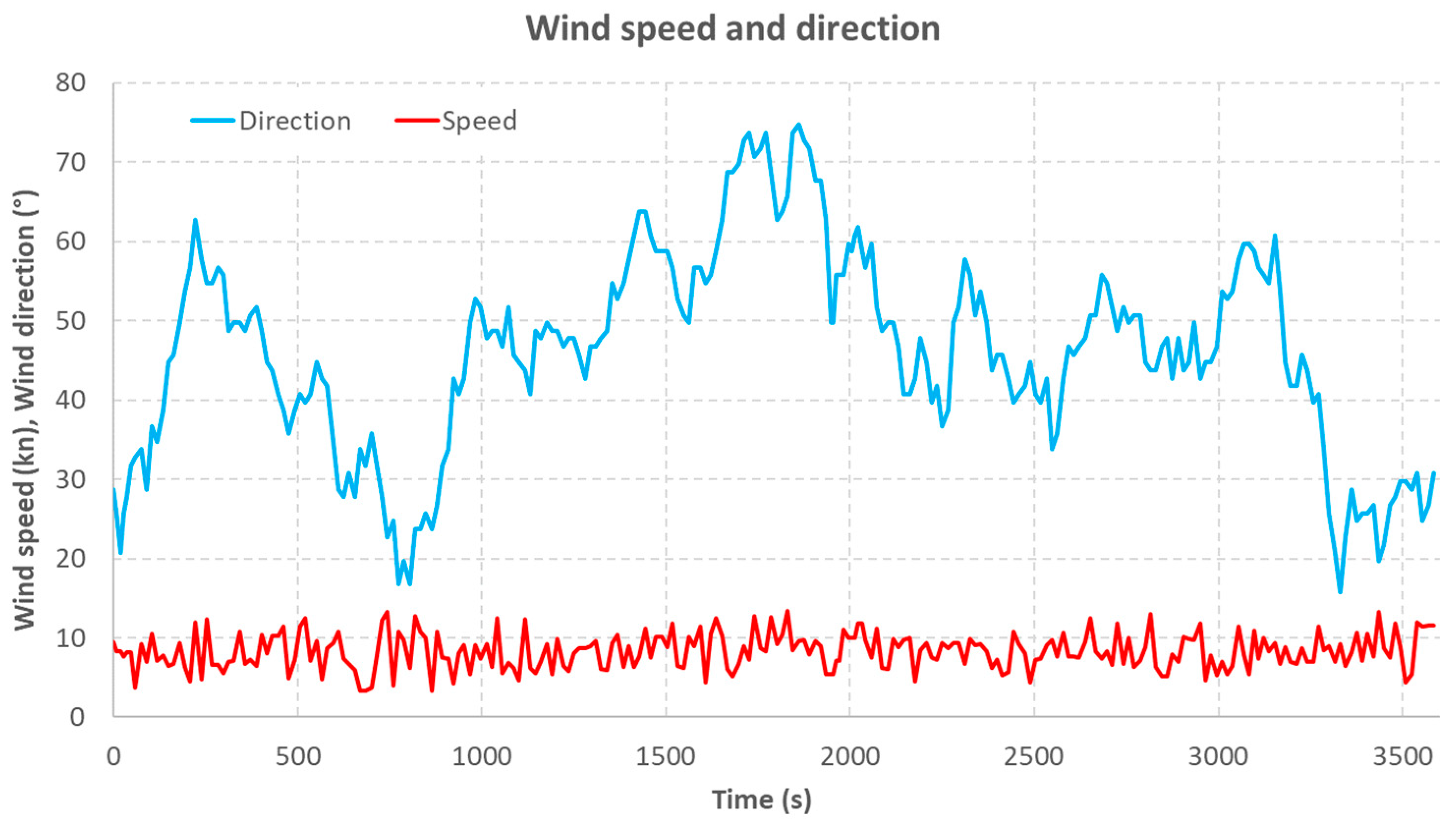 Energies 15 09592 g021