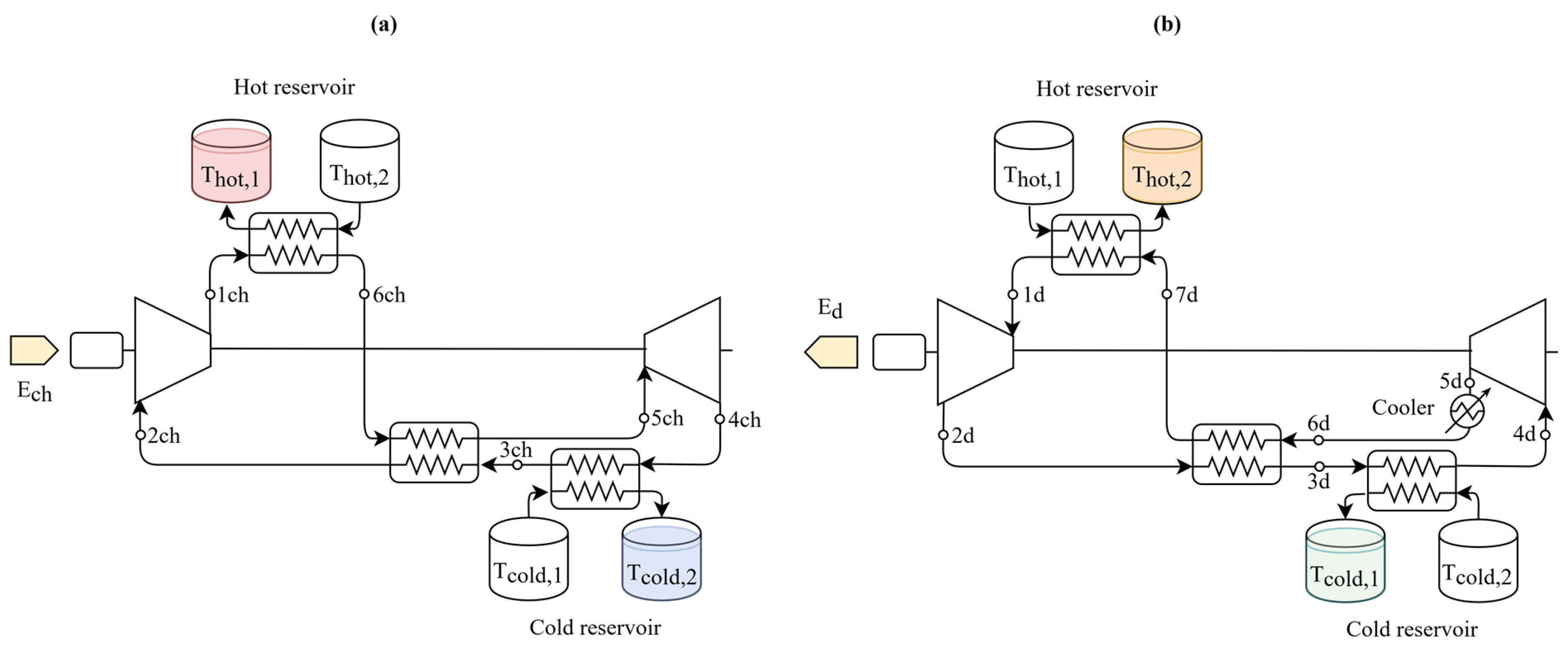 Energies 15 09595 g001 Energies 15 09595 g001