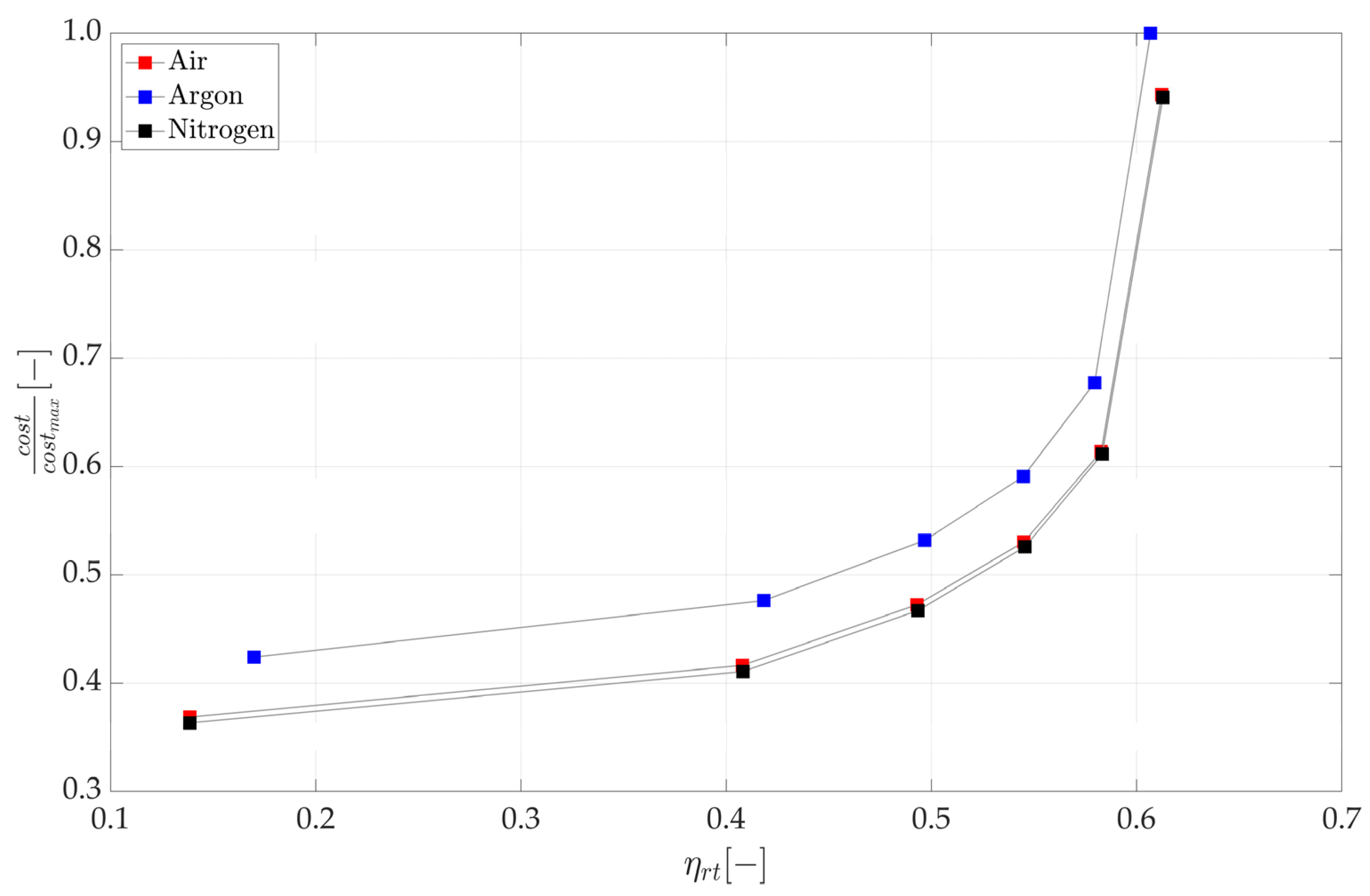 Energies 15 09595 g004 Energies 15 09595 g004