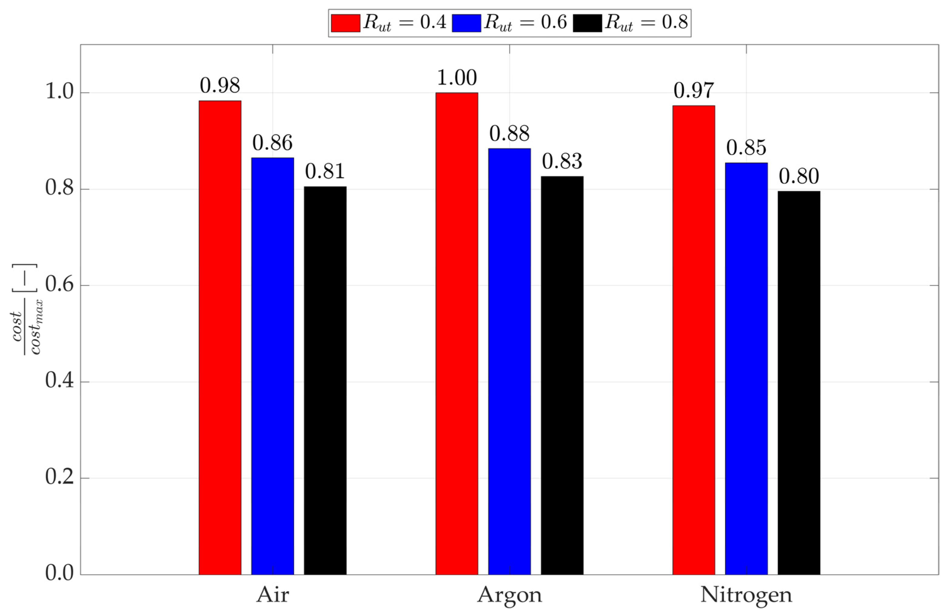 Energies 15 09595 g005 Energies 15 09595 g005