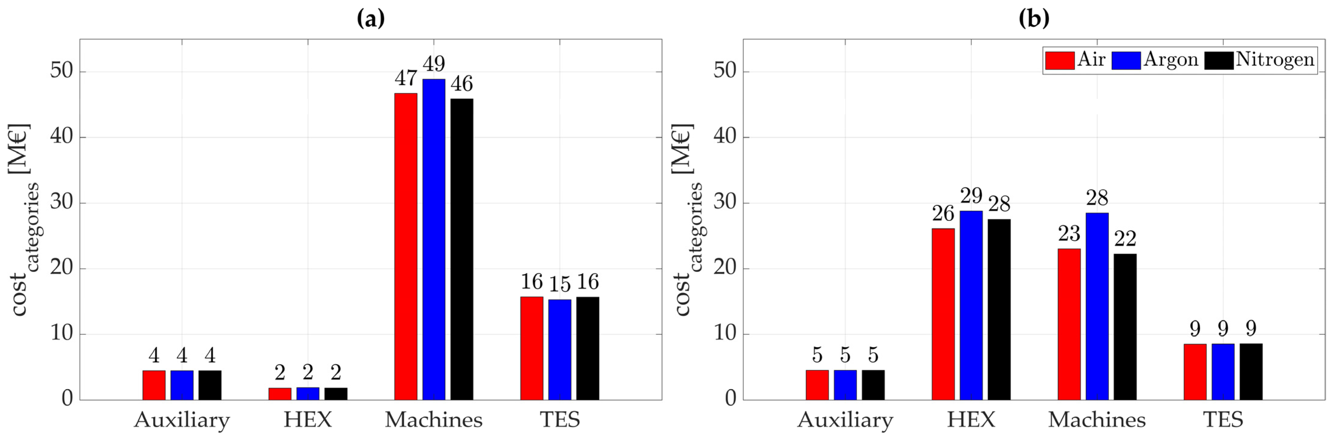Energies 15 09595 g006 Energies 15 09595 g006