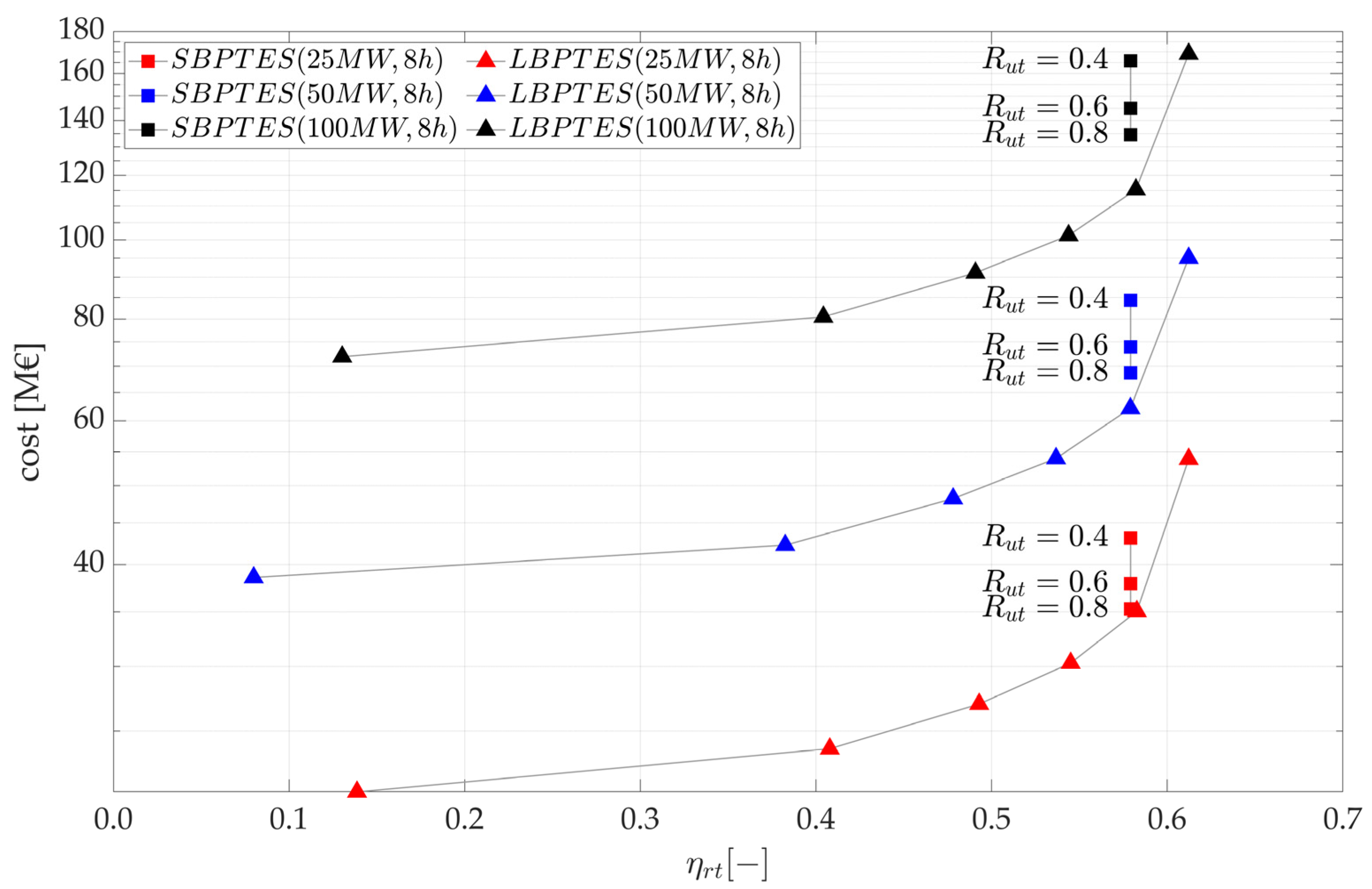 Energies 15 09595 g007 Energies 15 09595 g007