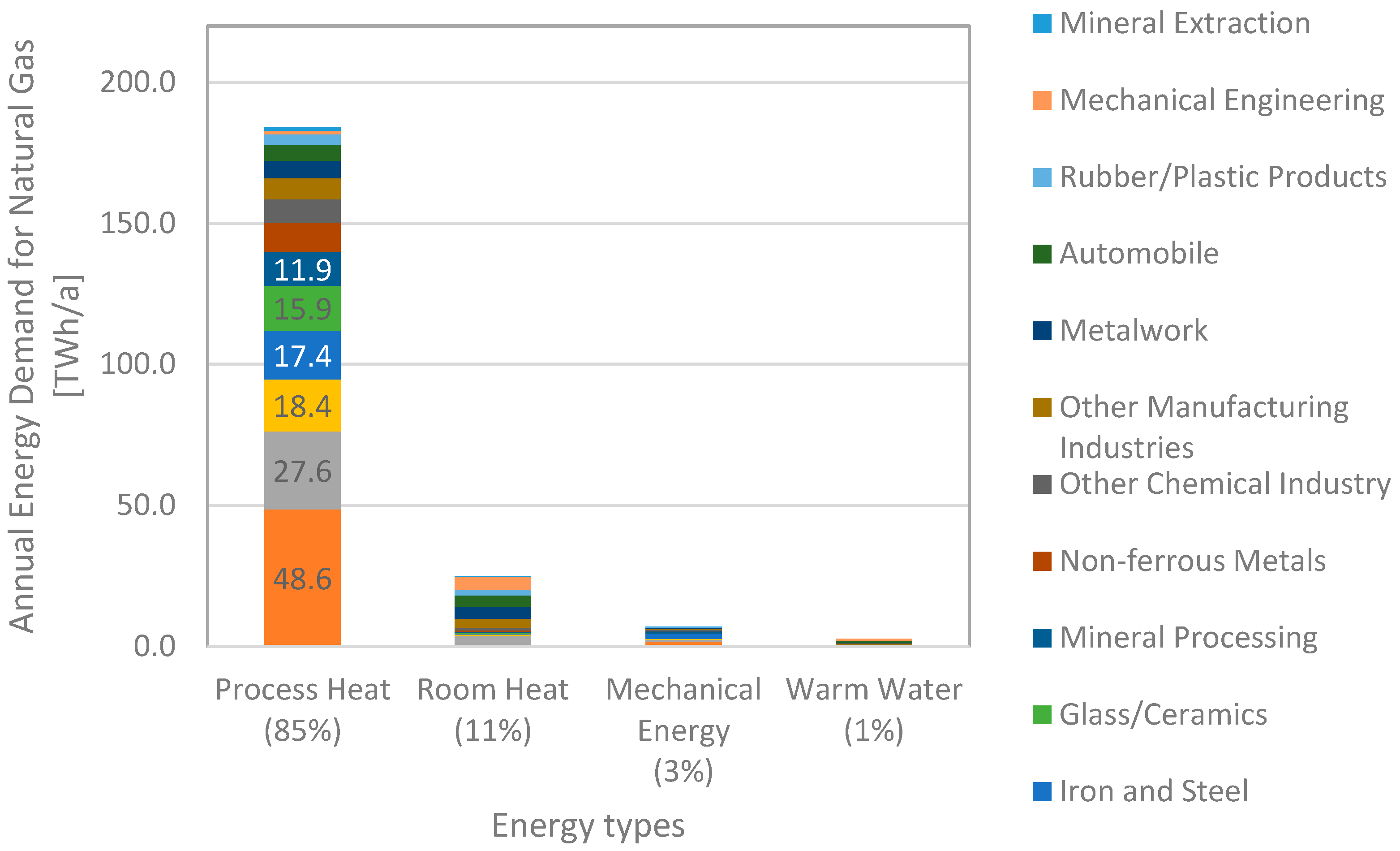 Energies 15 09596 g002