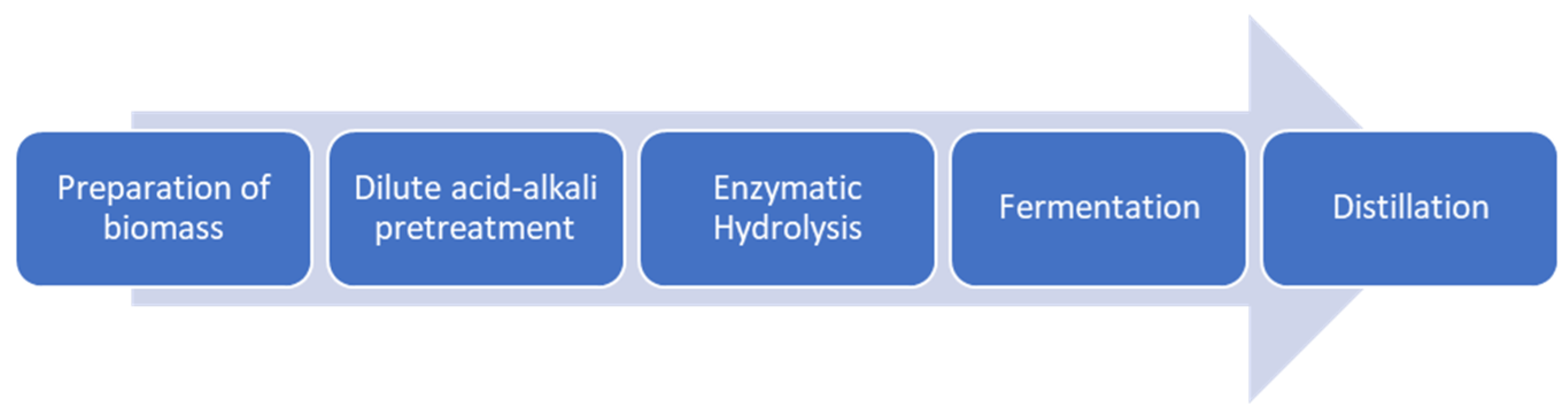 Energies 15 09597 g001 Energies 15 09597 g001